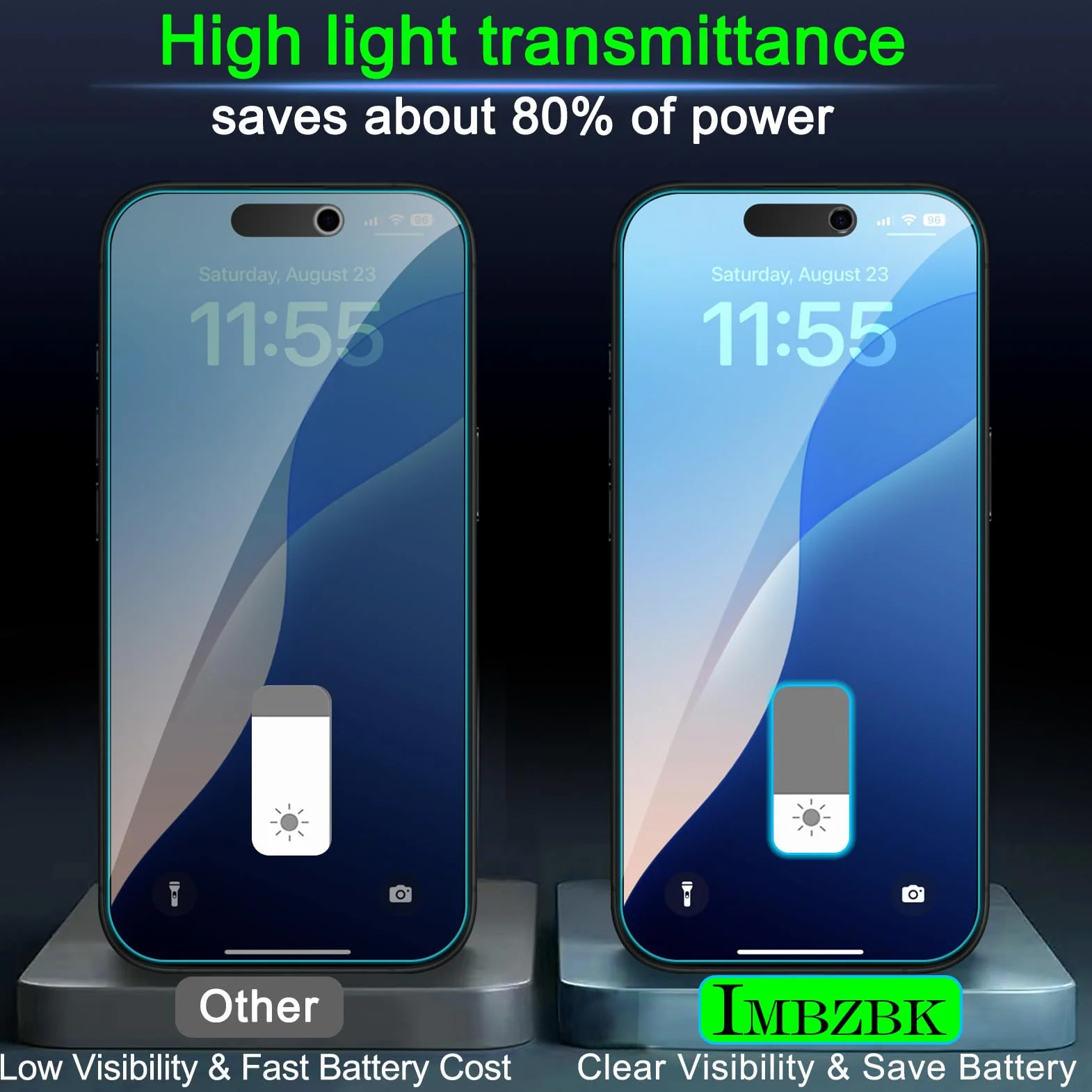 IMBZBK 3 Pack Privacy Screen Protector for iPhone 17 Pro Max 6.9 INCH Anti Spy Tempered Glass with Camera Lens Protector