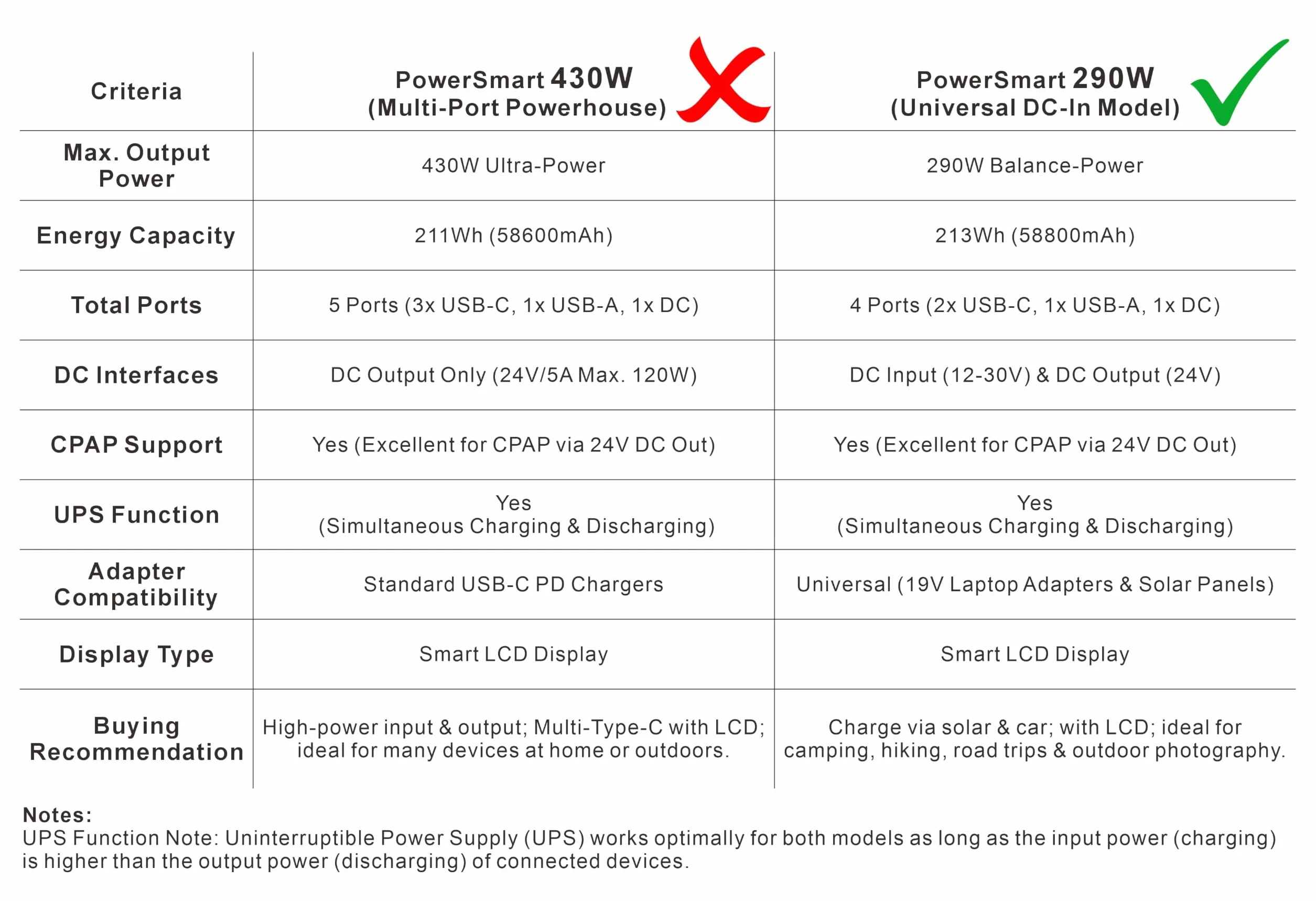 PowerSmart Powerbank 58800 mAh 213 Wh USB-C, akumulator do szybkiego ładowania laptopa telefon komórkowy