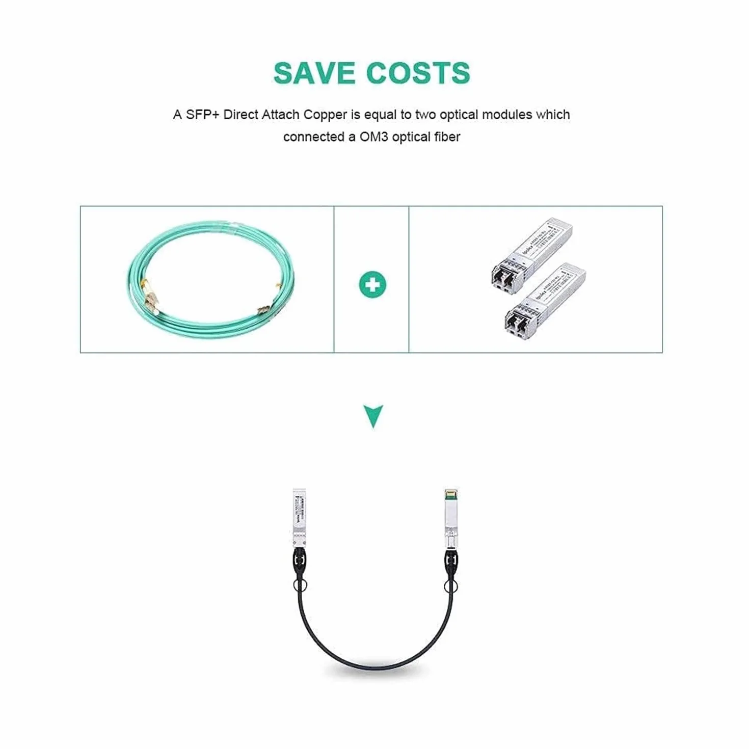 ipolex 1 PC 10Gb SFP+ kabel, 10GBASE-CU Direct Attach Copper(DAC) Pasywny kabel Twinax Kompatybilny z Cisco, Ubiquiti UniFi UC-DAC-SFP+, Meraki, Mikrotik i innymi otwartymi przełącznikami. 0,25 m/0,82