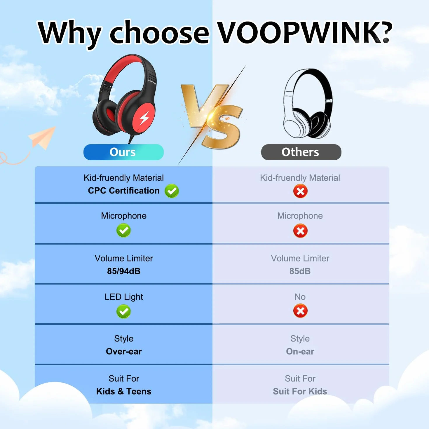 Voopwink Słuchawki dziecięce przewodowe z mikrofonem, słuchawki USB typu C, dla dzieci, dziewcząt, chłopców, ze światłami LED, limit głośności 85/94 dB, przenośne słuchawki nauszne do szkoły, podróży