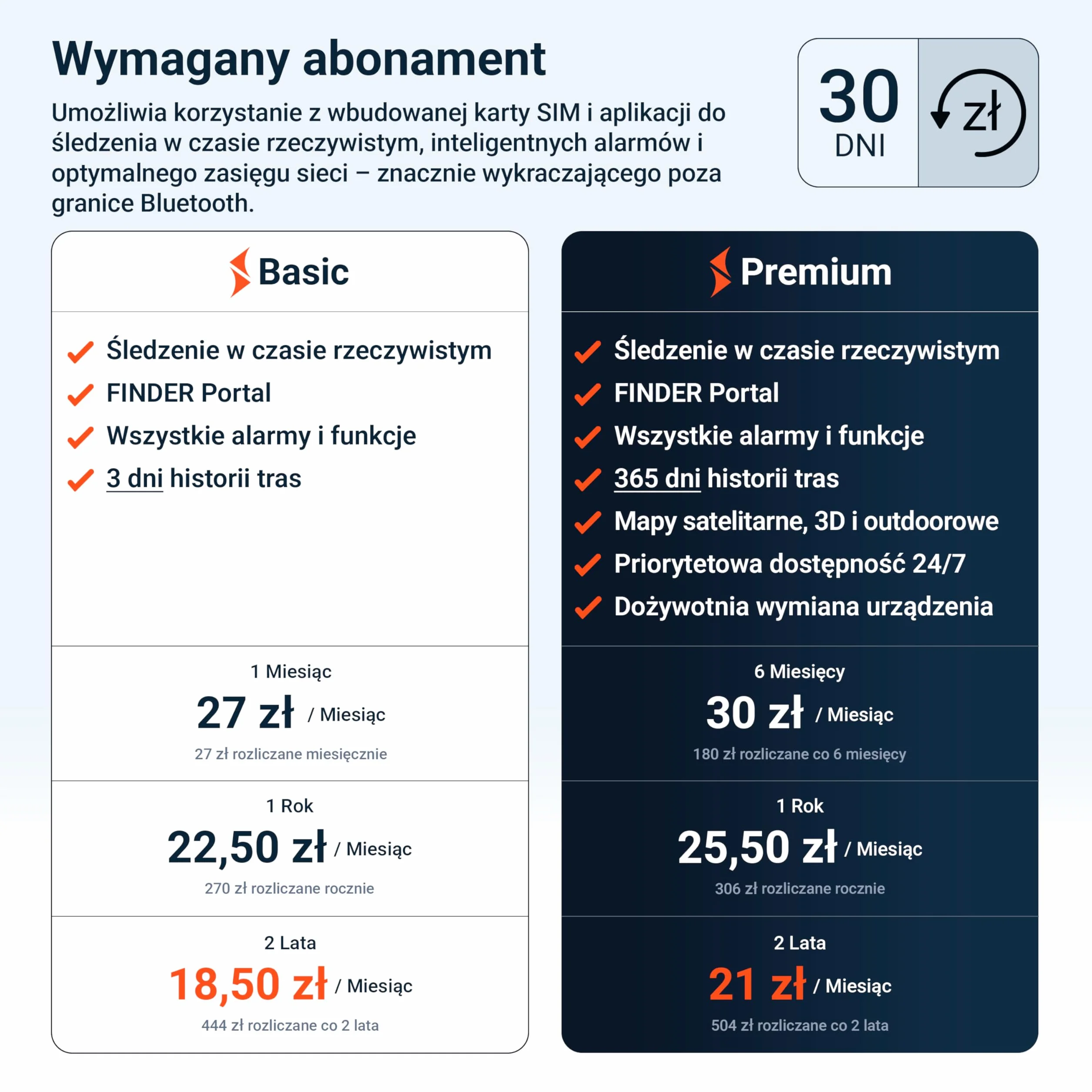 PAJ Vehicle Finder 1.0 4G Lokalizator GPS Samochodu Ciężarówki Vans Motocyklów, Bezpośrednie Połączenie Akumulator 10-30V, Śledzenie Na Żywo Aplikacja Alarm Drgań Przekroczenie Prędkości