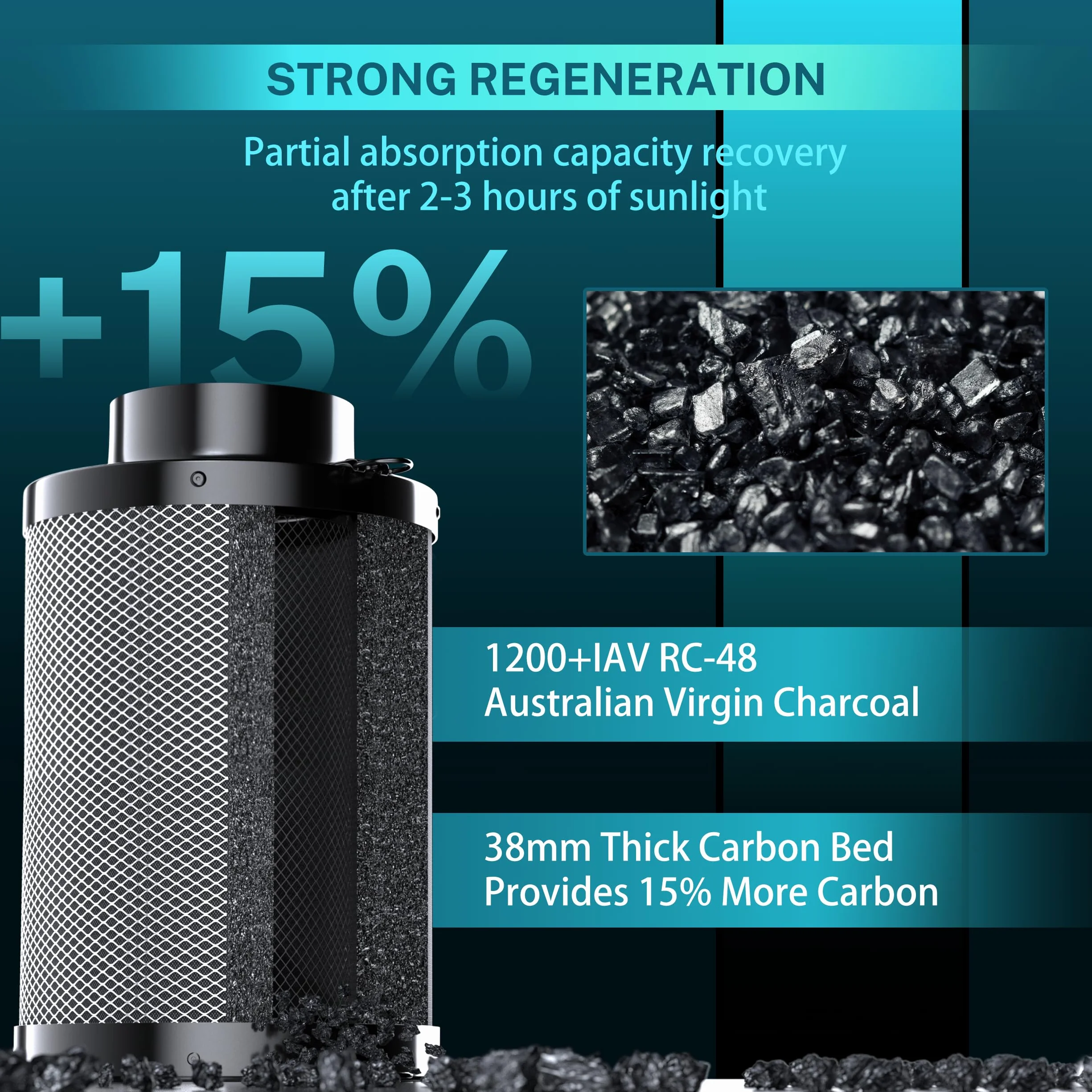 HG Power Filtr z węglem aktywnym 100 mm, długość 200 mm – 38 mm Premium Australijski węgiel aktywny Virgin, kontrola zapachu do namiotów uprawnych, hydroponiki i wentylatora rurowego, w zestawie 2
