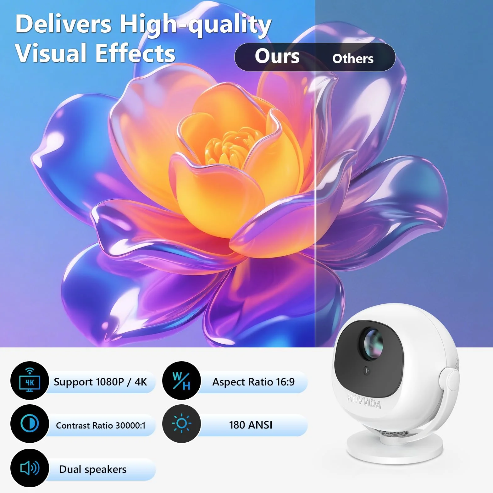 HOVVIDA Beamer 2025 przenośny projektor, elektryczna regulacja ostrości, kompatybilny z 4K 1080P, WiFi 6 Bluetooth 5.2, obrót o 360°, zintegrowana aplikacja, z kablem HDMI, kompatybilny z pendrivem
