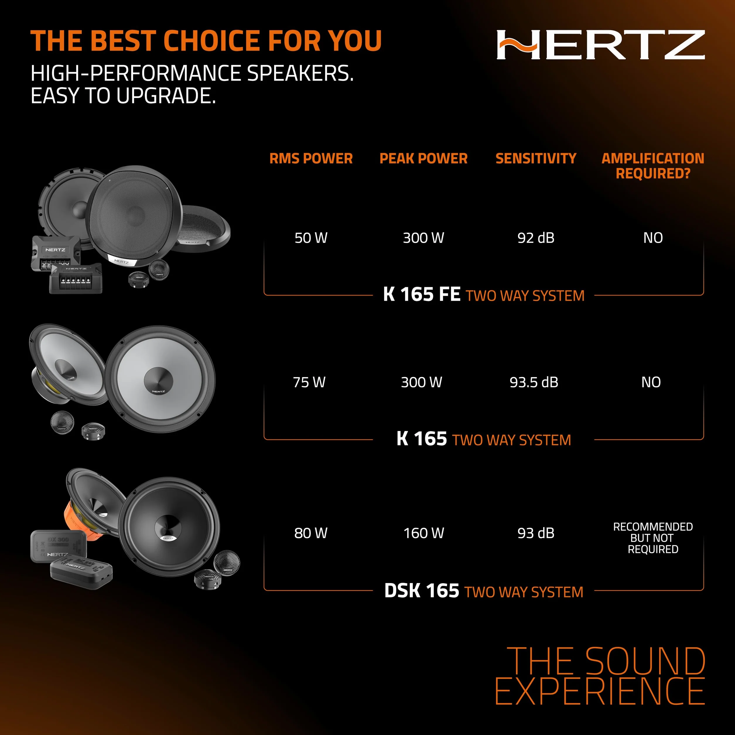 Hertz K 165 Fan Edition 2-drożny zestaw głośników niskotonowych 165/170 mm, 24 mm głośnik wysokotonowy i wbudowany crossover, 300 W Peak, 4 omy, kratki w zestawie i łatwa instalacja