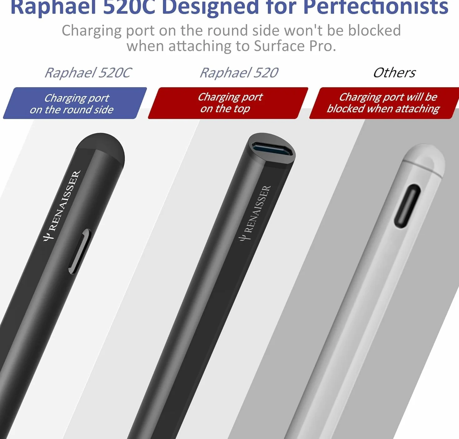 RENAISSER Raphael 520C Stylus Pen for Surface, USB-C Charging, Designed in Houston, Made in Taiwan, 4096 Pressure Sensitivity, Match Surface Pro 8/7/Surface Laptop Studio/Go 3, Magnetic Attachment