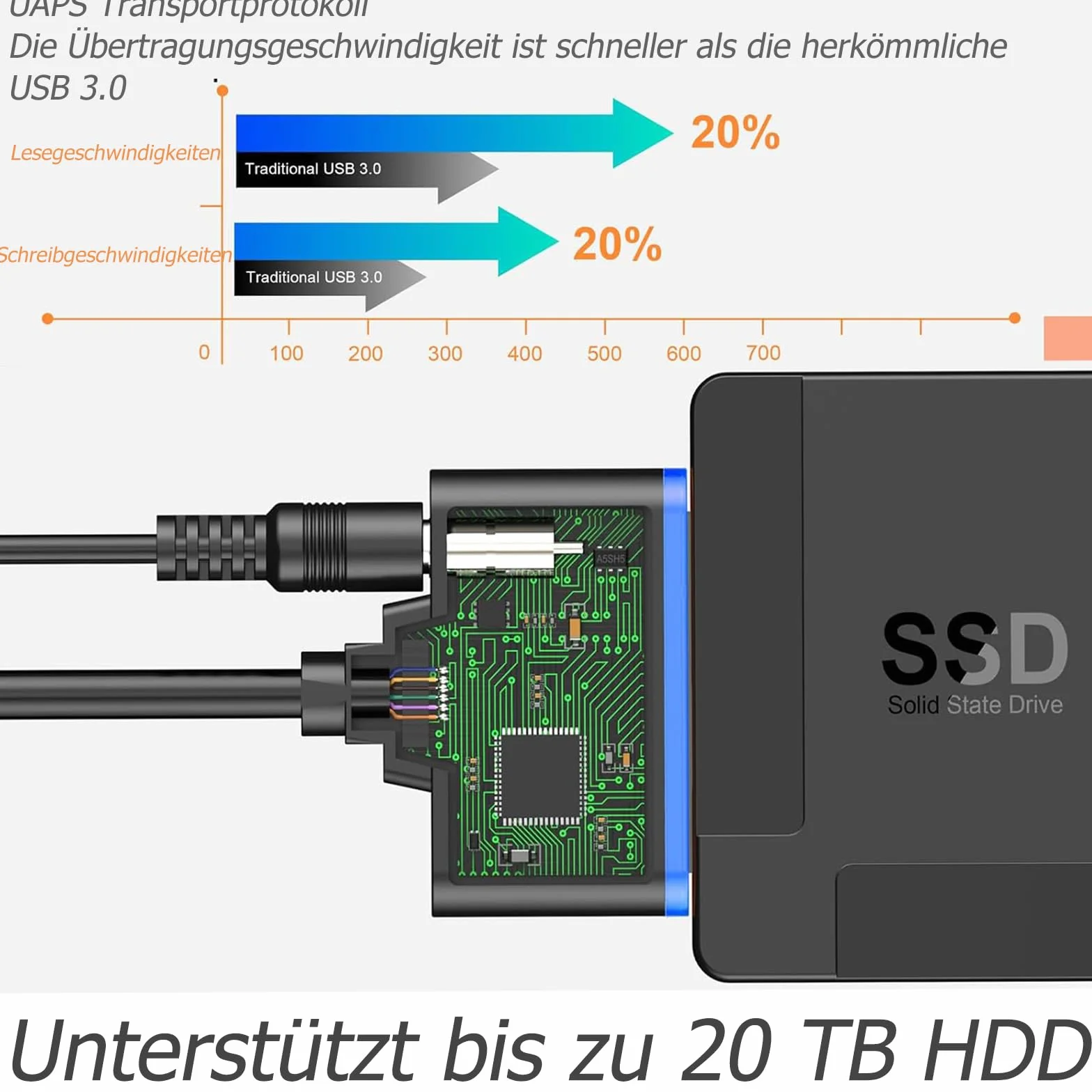 GERUI Adapter SATA USB, Sata na USB, kompatybilny z zewnętrznymi i wewnętrznymi dyskami twardymi SSD/HDD 2,5" 3,5", kompatybilny z zasilaczem 12 V 2 A, kompatybilny z Windows, Mac i Linux