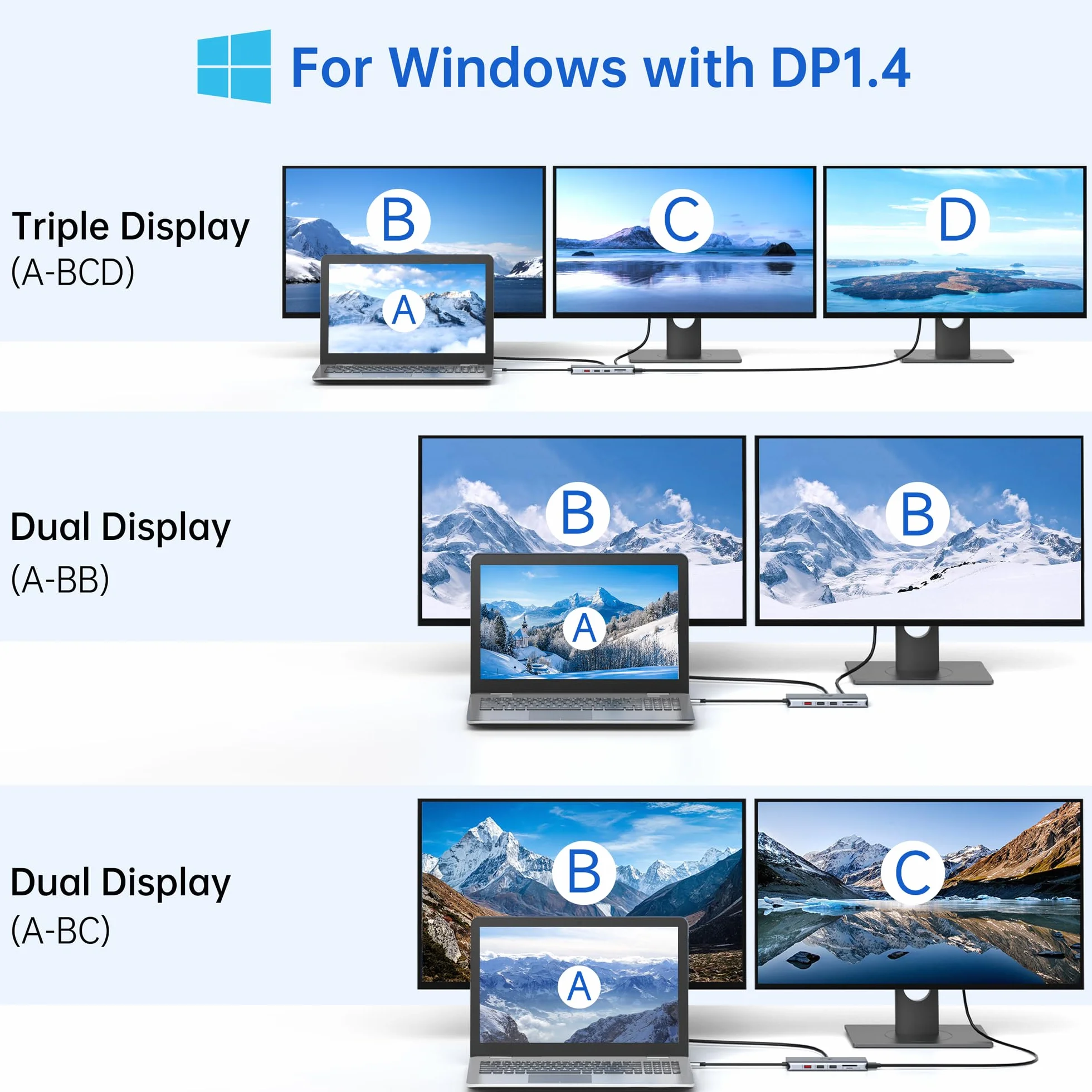 Stacja dokująca USB C Dual Monitor 13 w 1 stacja dokująca laptop 2 monitor | Hub USB-C Triple Display z 2 HDMI, DisplayPort, 5 portami USB, Ethernet, 100 W PD, SD/microSD, Audio/Mic dla Dell HP