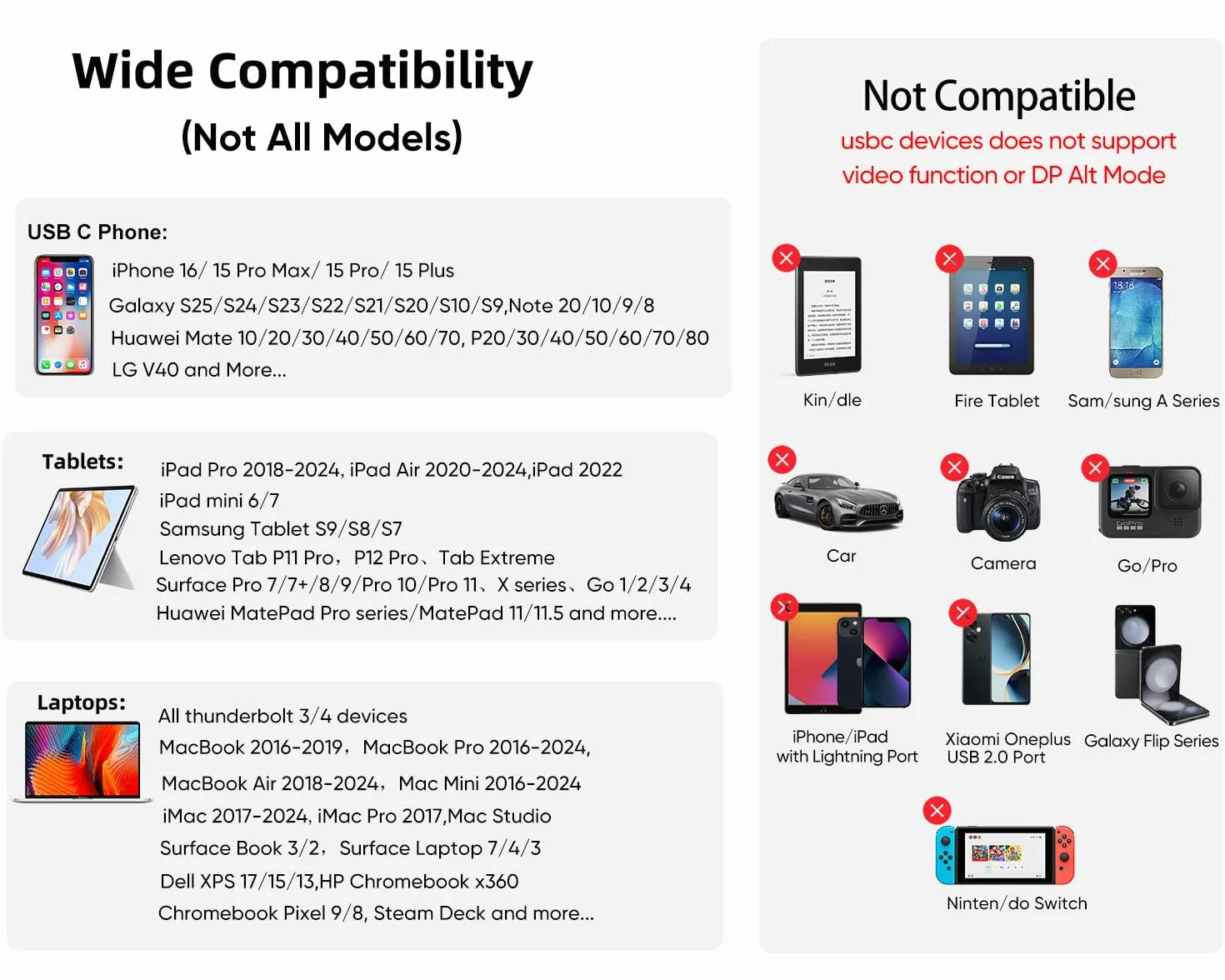 4 m krótki kabel USB C do HDMI, kabel USB C do HDMI 4K (kompatybilny z Thunderbolt 3/4/5), kabel typu C do HDMI do iPhone'a 16/15/Galaxy S25/MacBook Pro Air/Mac mini 2024/iPad Pro/Pixel