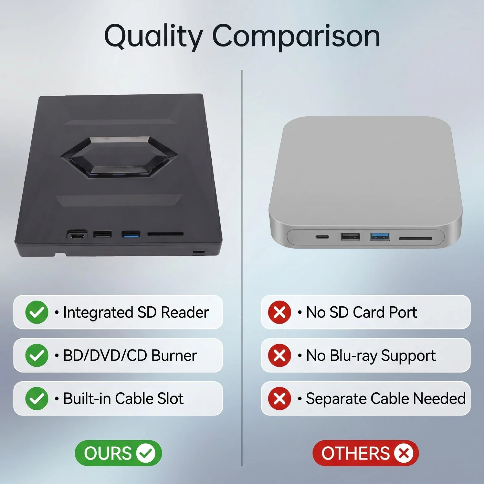 Zewnętrzny Napęd Blu Ray do Laptopa, Nagrywarka CD DVD Blu Ray, Przenośny Odtwarzacz - DVD Napęd CD Kompatybilny z Laptopem, Komputer Stacjonarny do Podróży Służbowych i