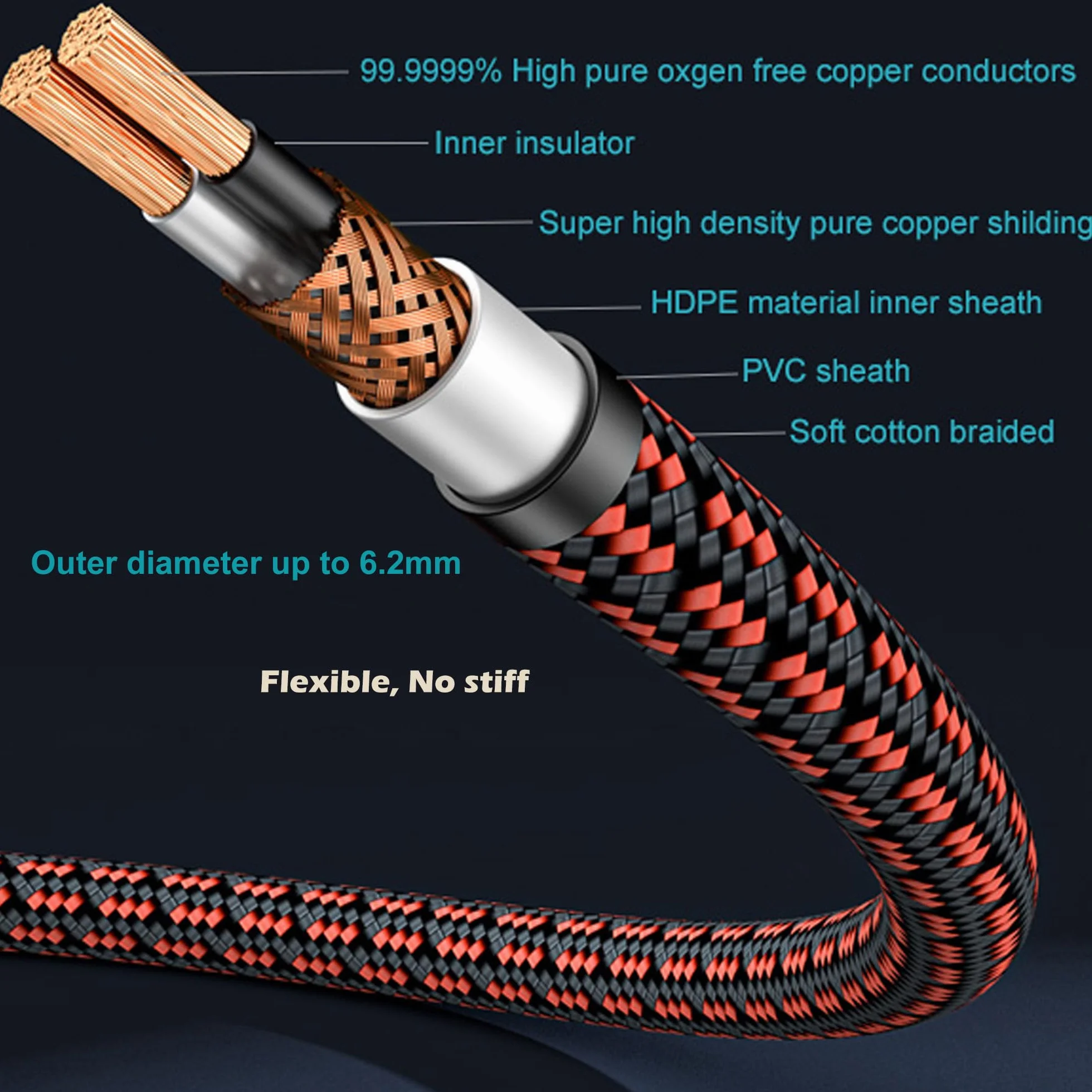 Audiofilski kabel audio 3,5 mm do 2 RCA, pleciony, pozłacany, beztlenowy, miedziany rdzeń do smartfonów, tabletów, głośników, kina domowego (prosty 3,5 mm, 1,5 m)