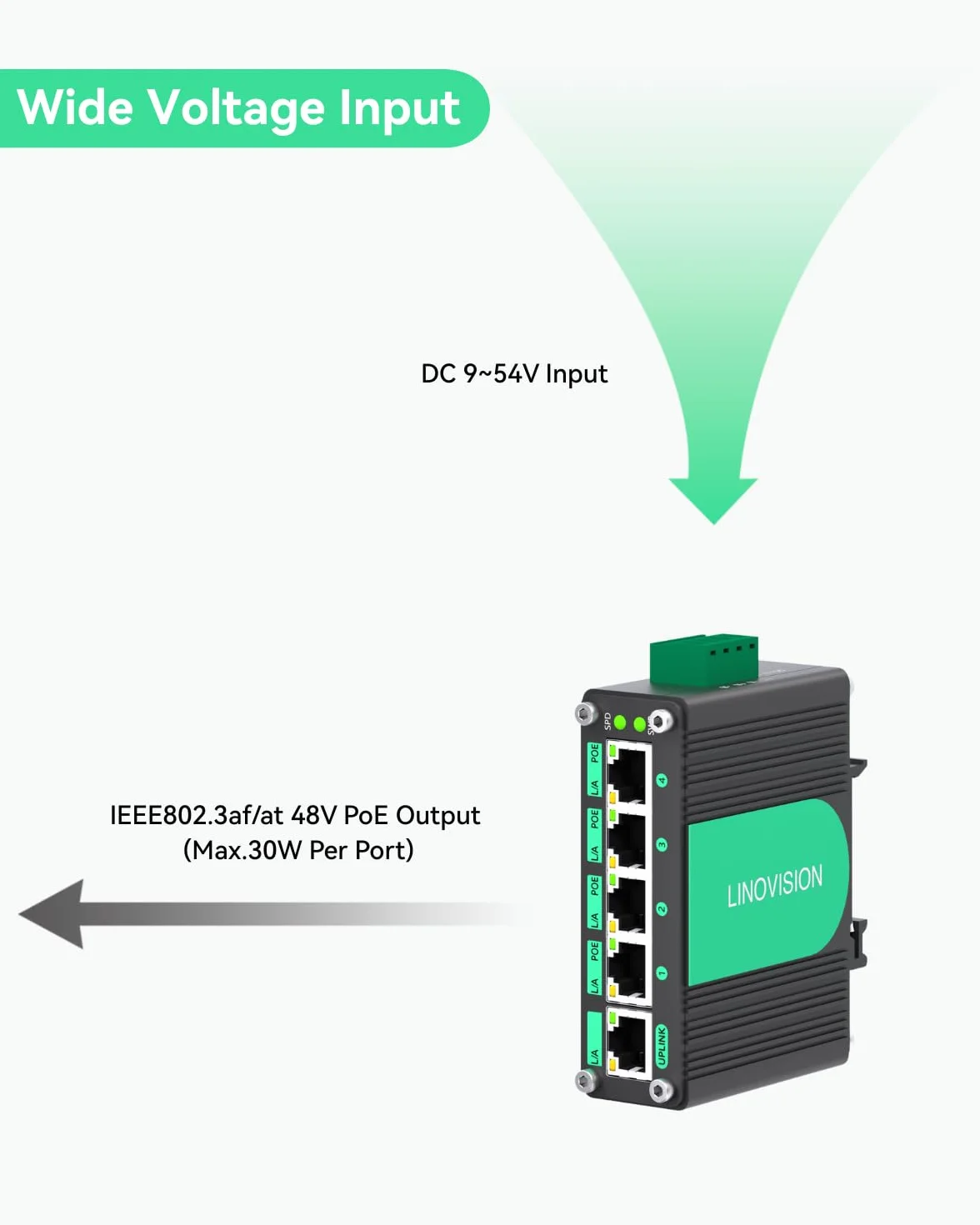LINOVISION Gigabit Solarny Switch POE, 5 portów ze wzmacniaczem napięcia DC12V-48V do DC48V, przełącznik POE, 4 porty POE IEEE802.3af/at 30W @120W, IP40, Kompaktowy zasilacz POE