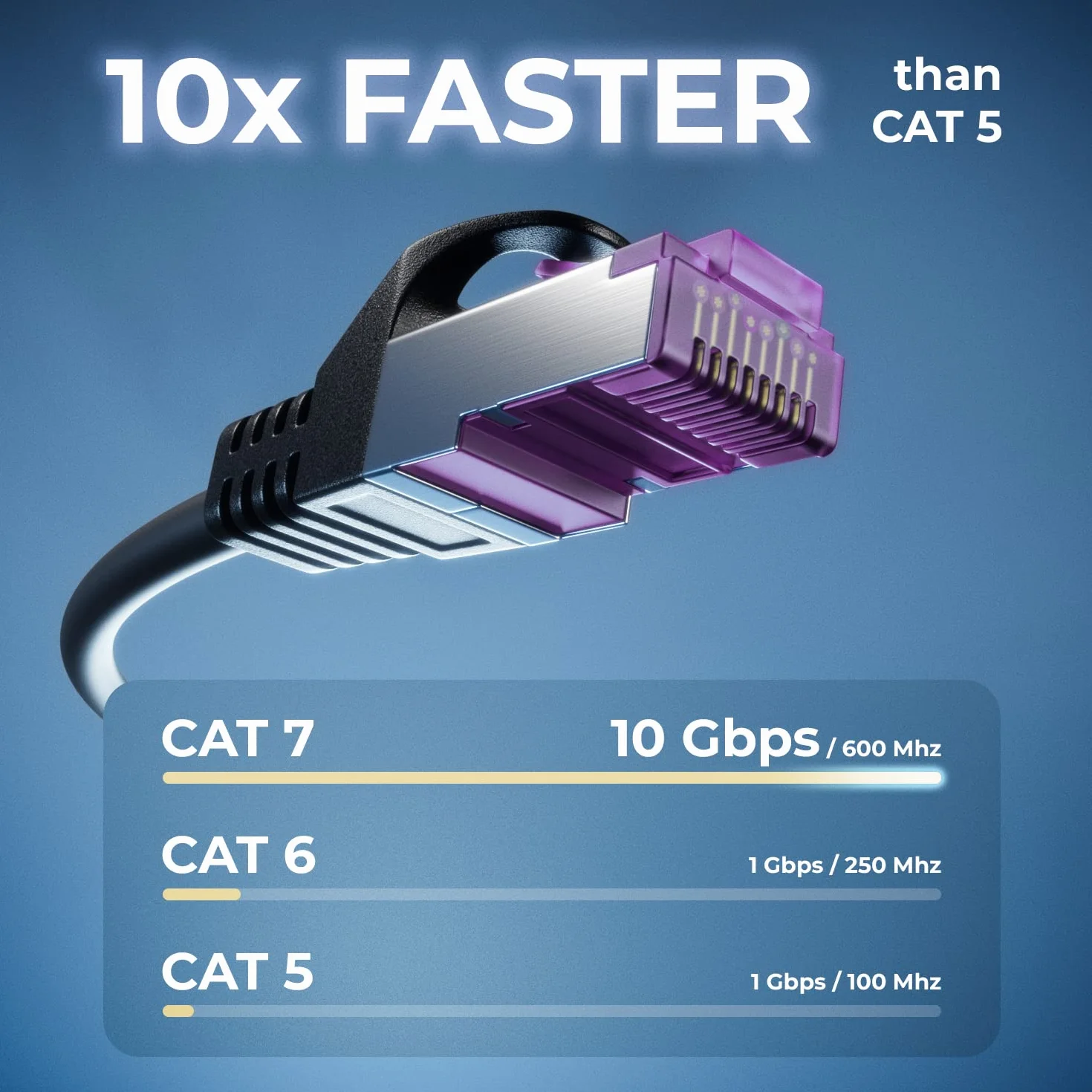 deleyCON 5x 0,5m CAT7 Kabel Sieciowy - 10 Gigabit - Krótki 50cm RJ45 Patchkabel Ethernet (Miedź, SFTP PiMF Ekranowanie) - LAN DSL Switch Modem Router Patchpanel CAT7 CAT6 CAT5 - Kolorowy