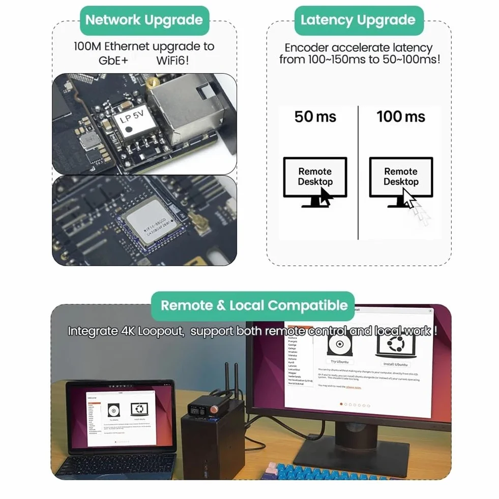 NanoKVM-Pro PiKVM 4K IP-KVM GbE WiFi6 HomeLab Server Desk WIFI Pilot NAS AI HD Drugi ekran Led Strip