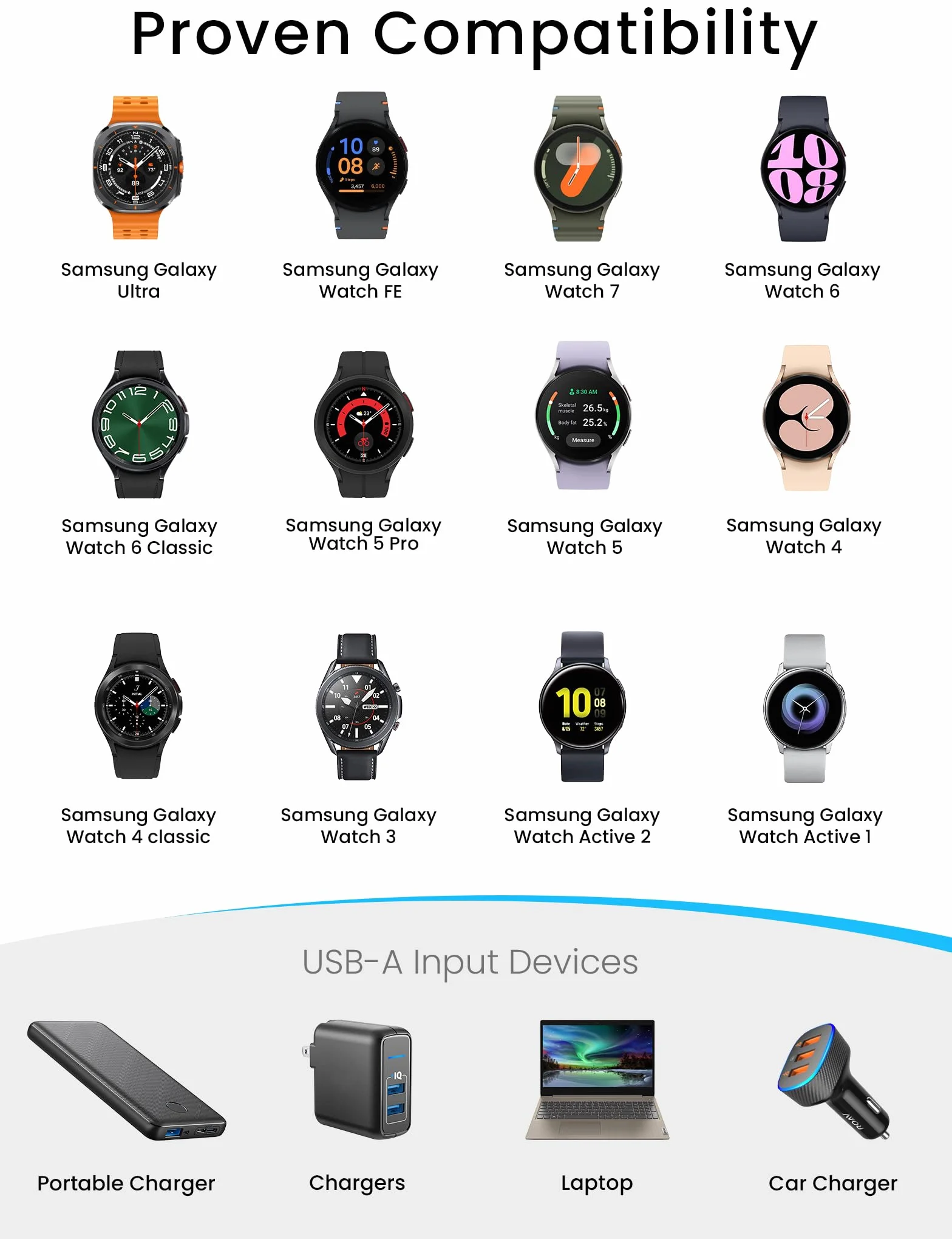 Sinoacc Ładowarka kompatybilna z Samsung Galaxy Watch 7 / Ultra/6/6 Classic / 5/5 Pro/4/4 Classic / 3 / Active 2 / Active 1 Galaxy, magnetyczny kabel USB SM-R500, SM-R830, akcesoria do smartwatcha, 2