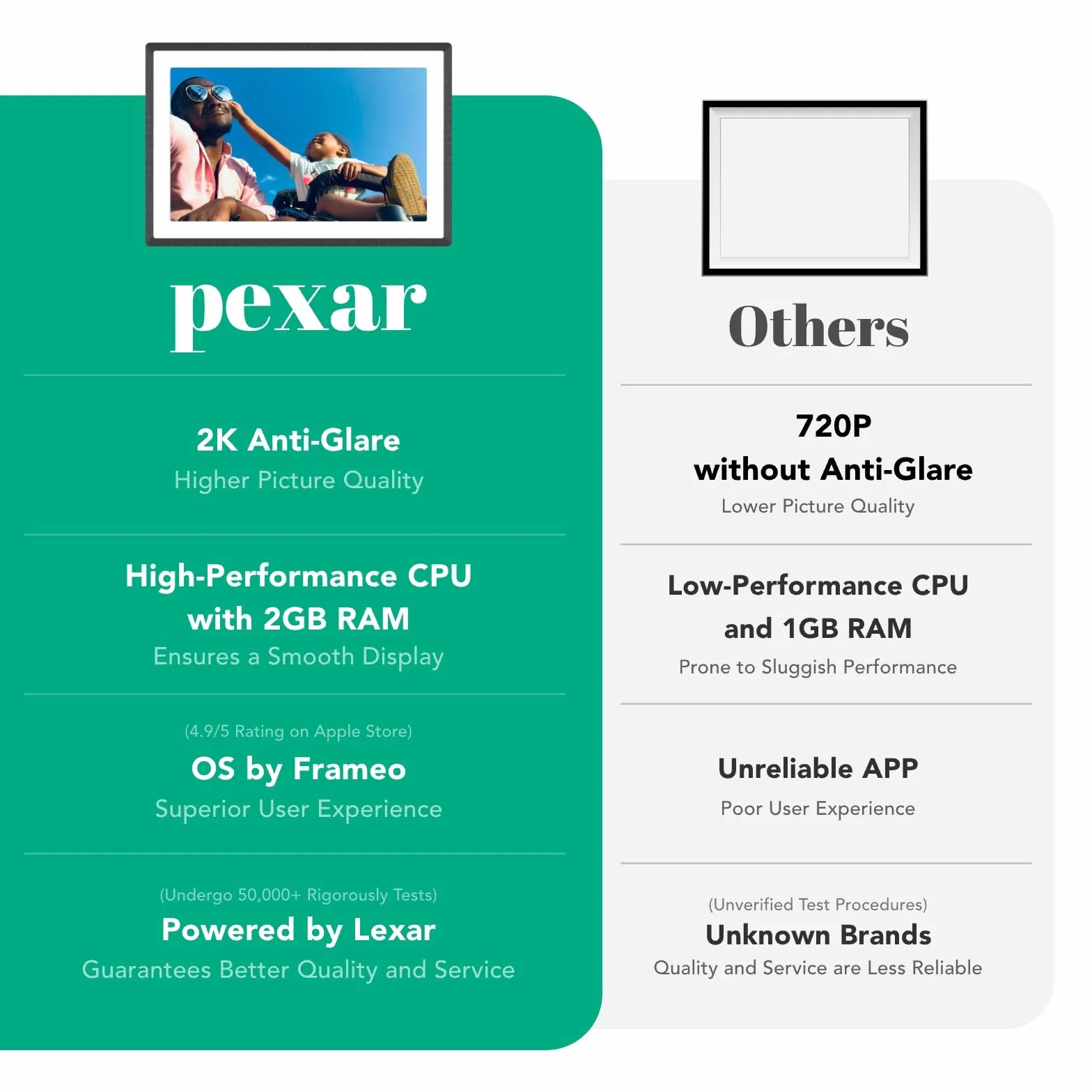 pexar by Lexar 2K Cyfrowa ramka na zdjęcia, zwycięzca testu FAZ Kaufkompass, 11'' ekran IPS Touch z redukcją odbłysków, cyfrowa ramka na zdjęcia z Wi-Fi i 32GB do podarowania