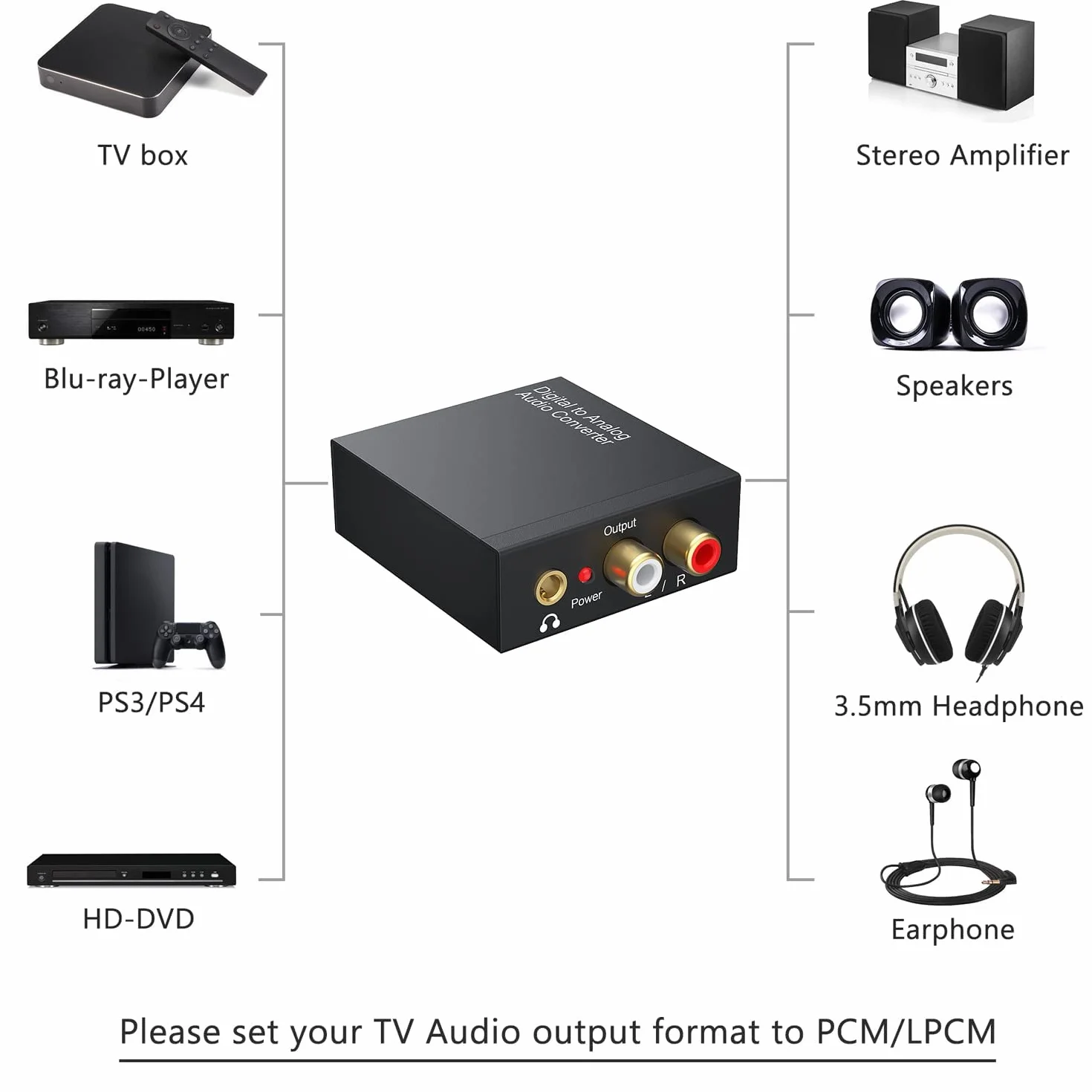 DAC Audio Konwerter SPDIF Toslink na RCA 192 kHz Analogowy Cyfrowy