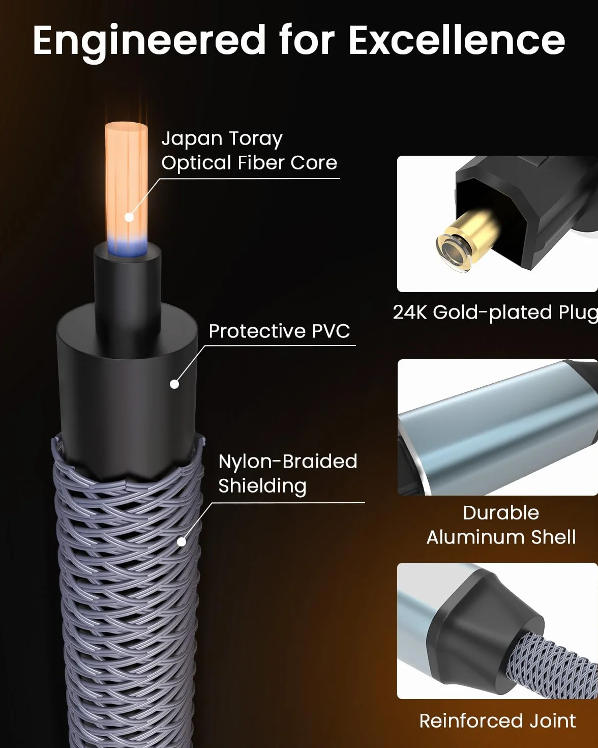 Optyczny kabel audio, nylonowy, pleciony Toslink, kabel optyczny do systemów soundbar stereo, kina domowego, Xbox/PS3/PS4/PS5, DVD, wzmacniacz, kabel światłowodowy, pozłacany 24-karatowym