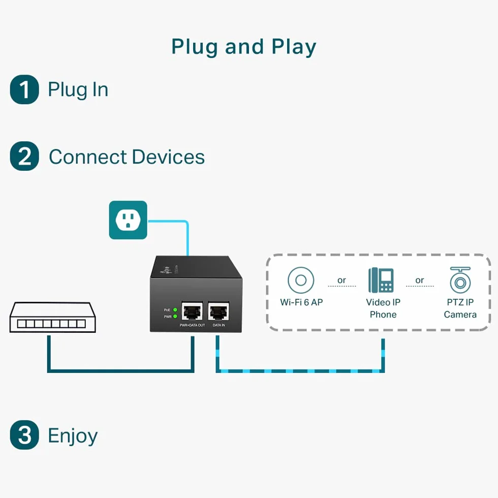 TP-Link TL-POE170S adapter PoE Gigabit Ethernet
