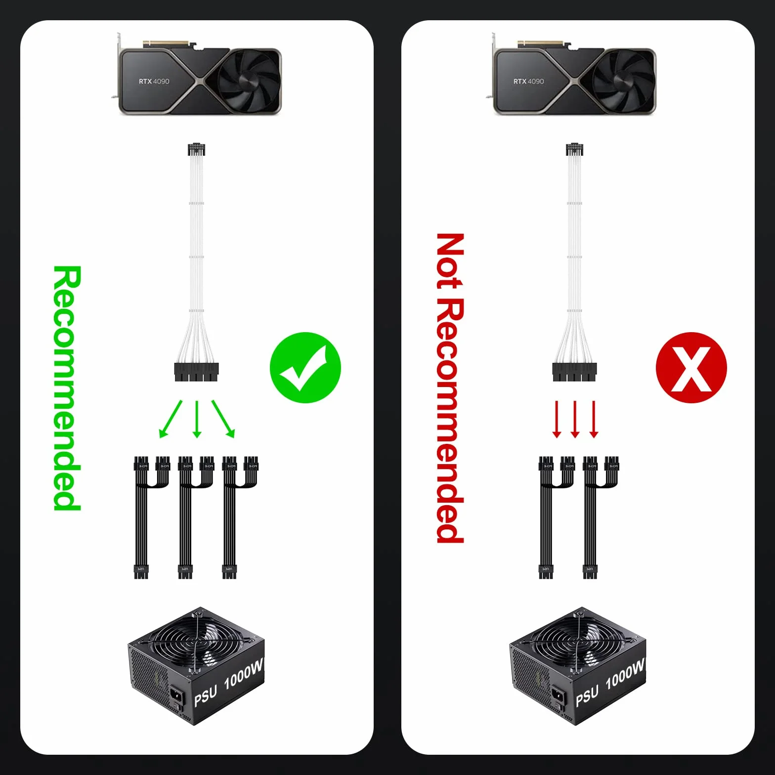 PCIE 5.0 12VHPWR Przedłużacz GPU kątowy 90 stopni, 16 pinów (12 + 4) do 3 x 8 pinów PCIE 5.0 męski na żeński kąt prosty GPU Kabel rozszerzenia zasilania dla GeForce