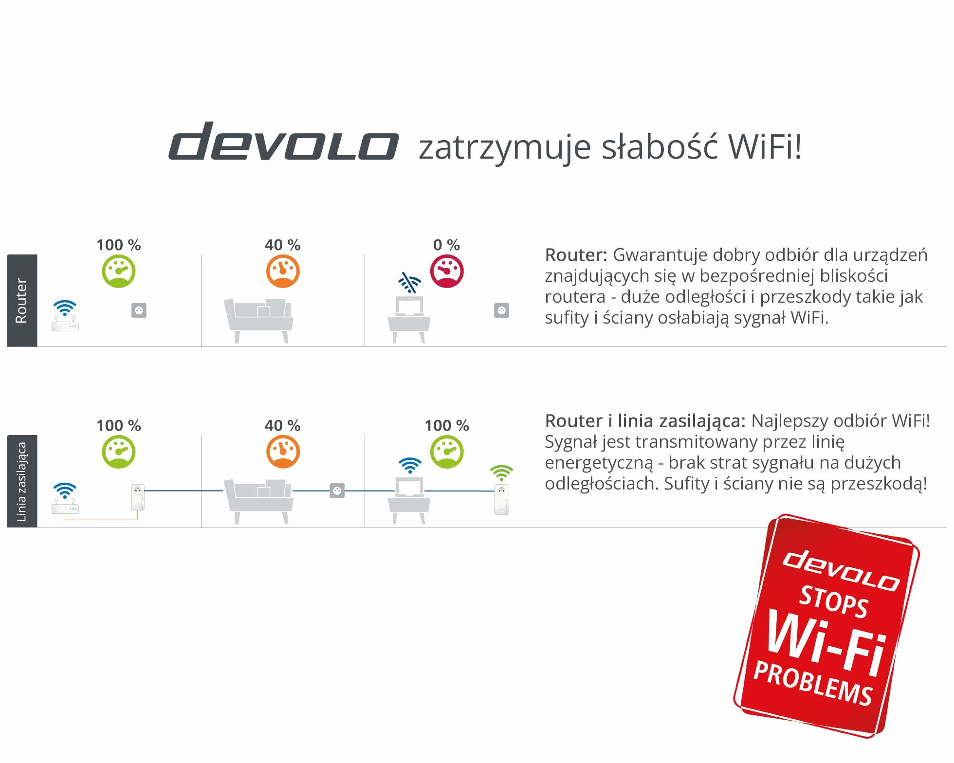 devolo Magic 1 – pojedynczy adapter 1200 WiFi mini: najmniejszy adapter Powerline z Wi-Fi na świecie, do bezpiecznej rozbudowy domowej sieci
