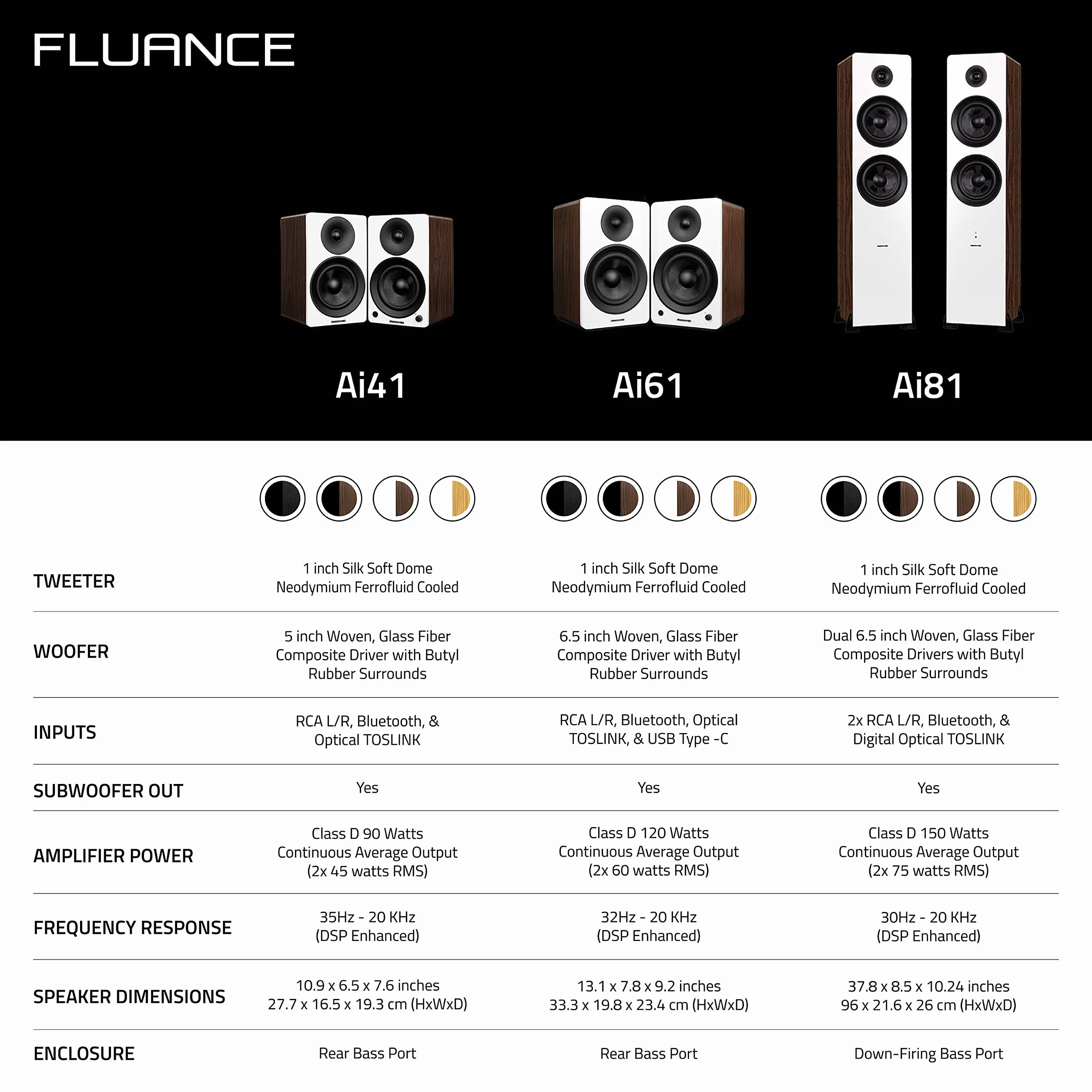 Fluance Ai41 aktywne 2-drożne głośniki stereo 2.0 półkowe z 5" przetwornikami, wzmacniaczem 90 W do gramofonu, TV, PC i Bluetooth 5, RCA, optyczne, Sub-Out – Naturalny orzech