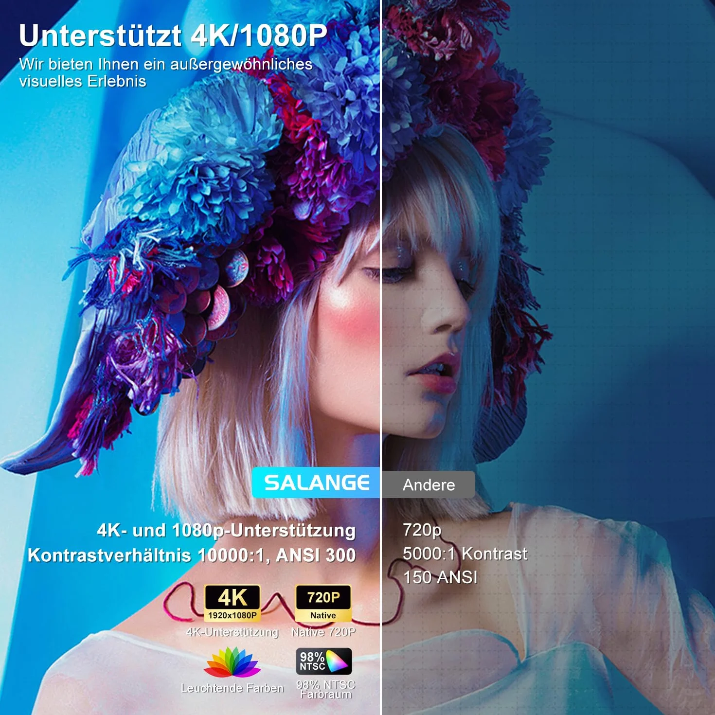 Salange - Projektor HD 720p, Inteligentny Projektor Android 14.0, Wi-Fi 6 (2,4G/5G), BT 5.4, 170 ANSI LM z Automatyczną Korekcją, Kąt 180 stopni, Wideo do Kina Domowego,Biały