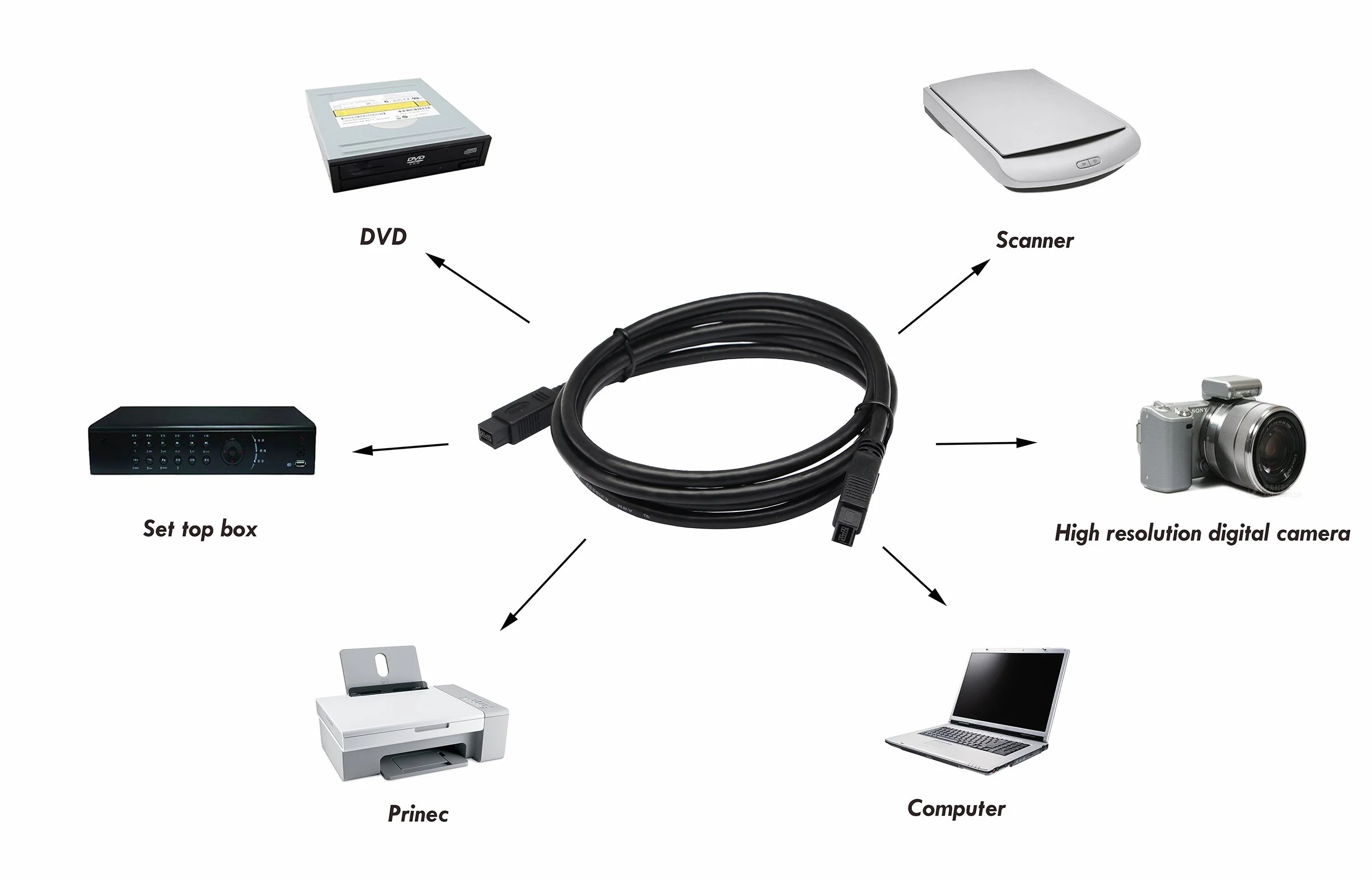 CERRXIAN 1,8 m FireWire 800 czarny kabel 9-pinowy na 9-pinowy - IEEE 1394B (dla komputerów Mac i PC)
