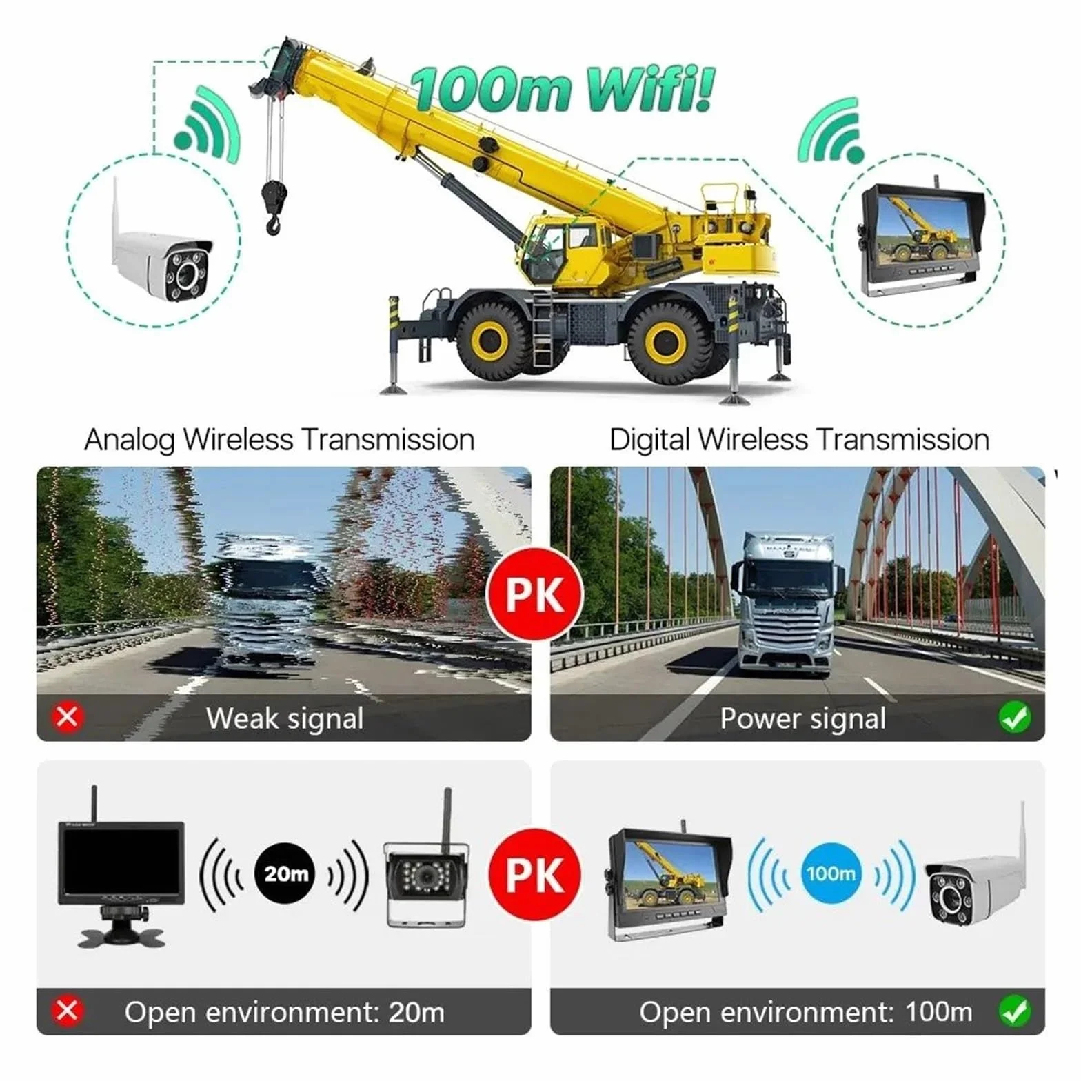 Kamera zapasowa bezprzewodowa kamera żurawiowa 23 cm monitoring DVR 30-krotny zoom wzmocnienie zoom AHD zestaw wyświetlaczy Wi-Fi zamiennik do żurawia wieżowego kamiennego przyczepy kempingowej (128 g