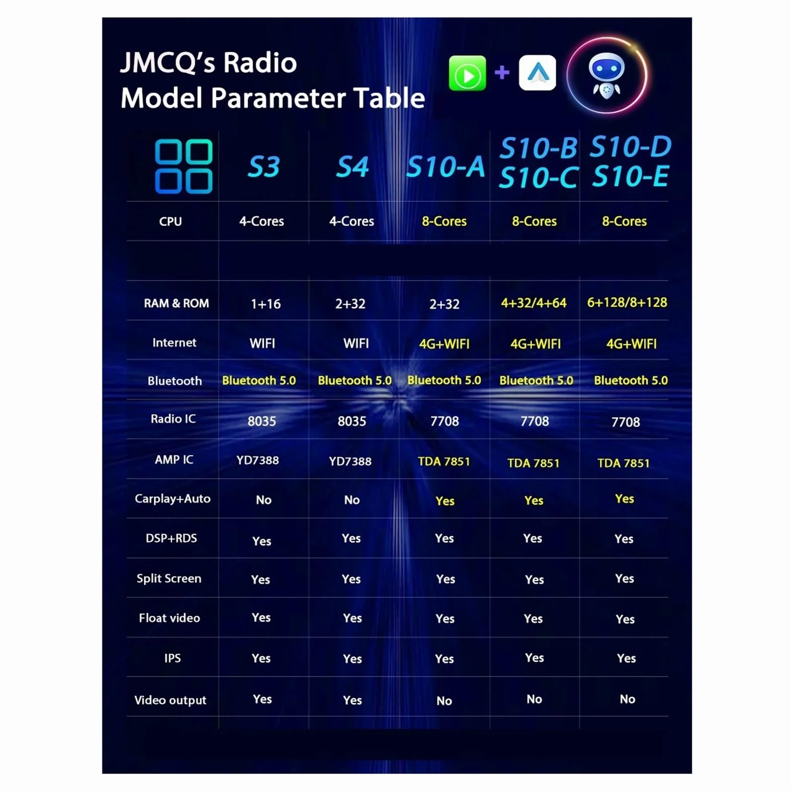 Radio Multimedia Odtwarzacz Wideo Nawigacja GPS Przejrzysty I Responsywny | K3