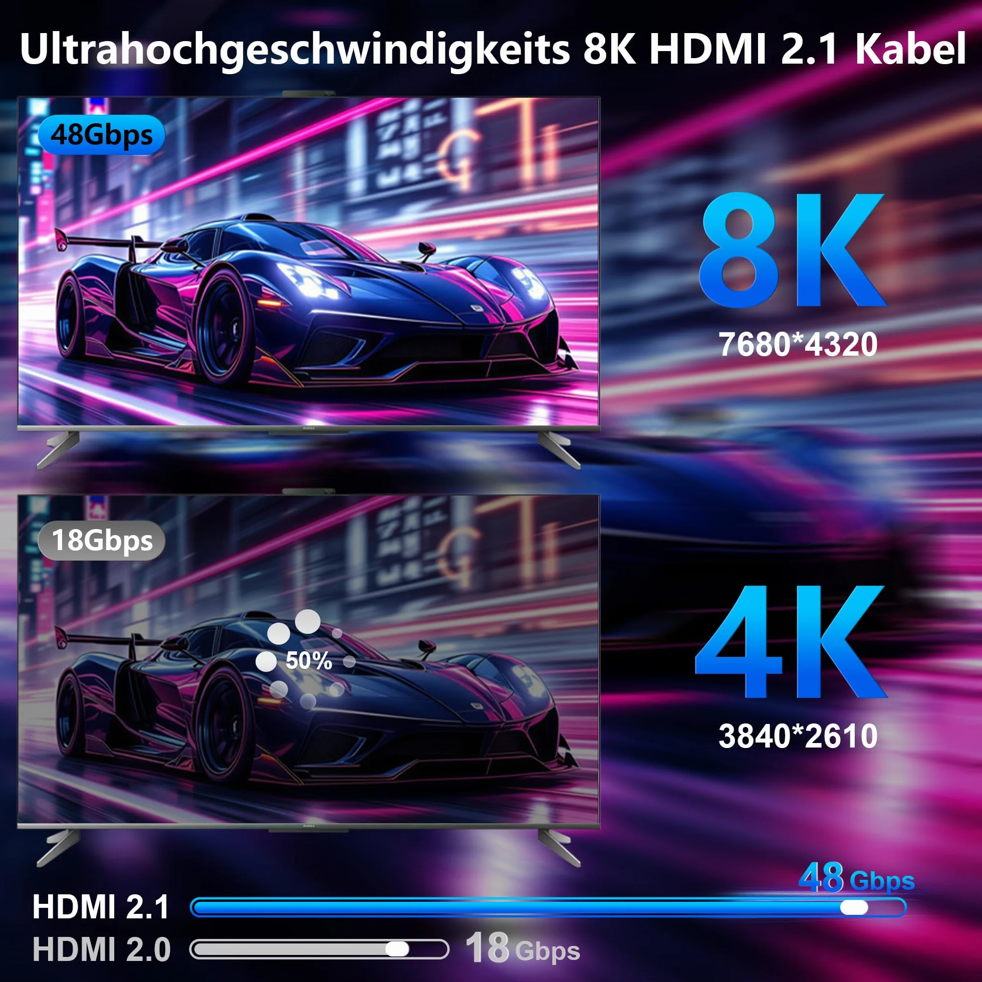 Kabel z włókna szklanego HDMI 10 m 20 m, kabel HDMI 2.1