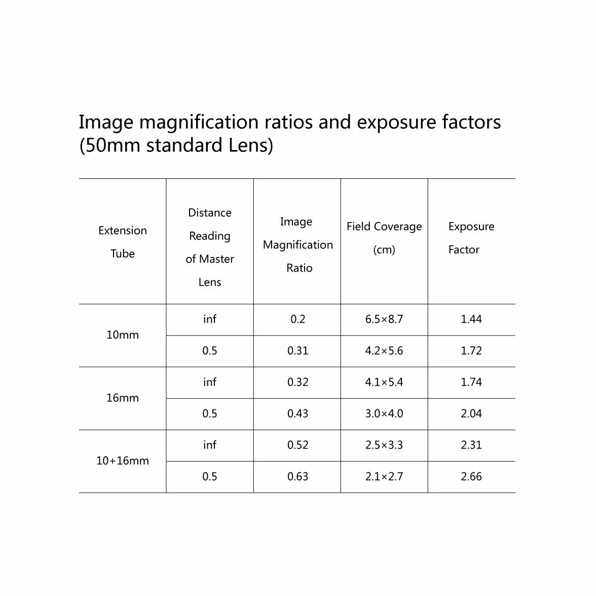 Meike MK-S-AF3A adapter przedłużający makro z automatyczną ostrością do Sony NEX mocowanie obiektywu A7 A7R NEX-5R NEX-7 10 mm + 16 mm