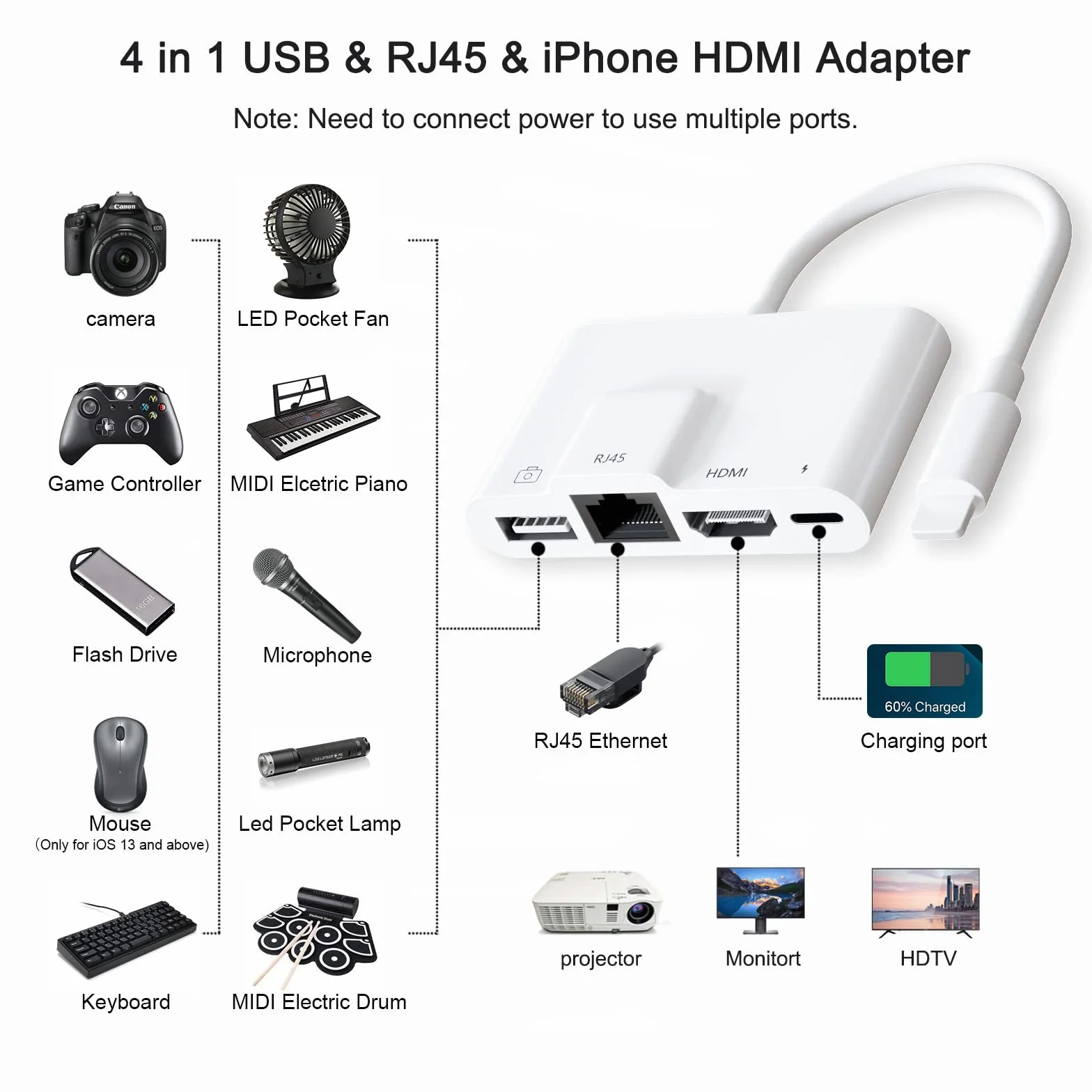Adapter HDMI Ethernet LAN z iPhone 4 w 1, kompatybilny z iPhone 14 12/13/11/XS/XR/X/8/7/Pad