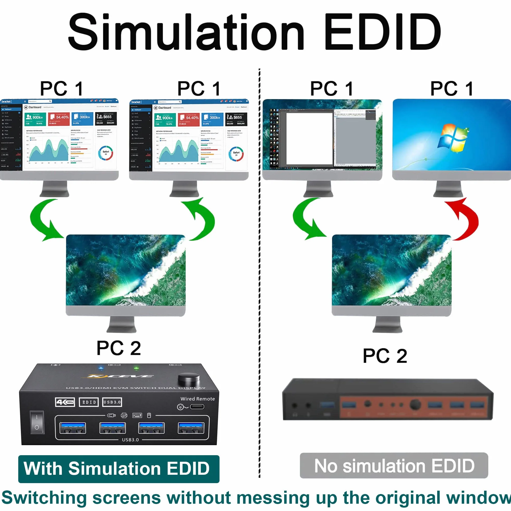 USB 3.0 Przełącznik HDMI KVM 2 Komputery 2 Monitory, Symulacja EDID, Rozszerzony Wyświetlacz 4K 60 Hz, HDMI 2.0, Dwa Monitory Switch KVM 2 Komputery Teilen Cablelose Tastatur, Maus, Wired Remote