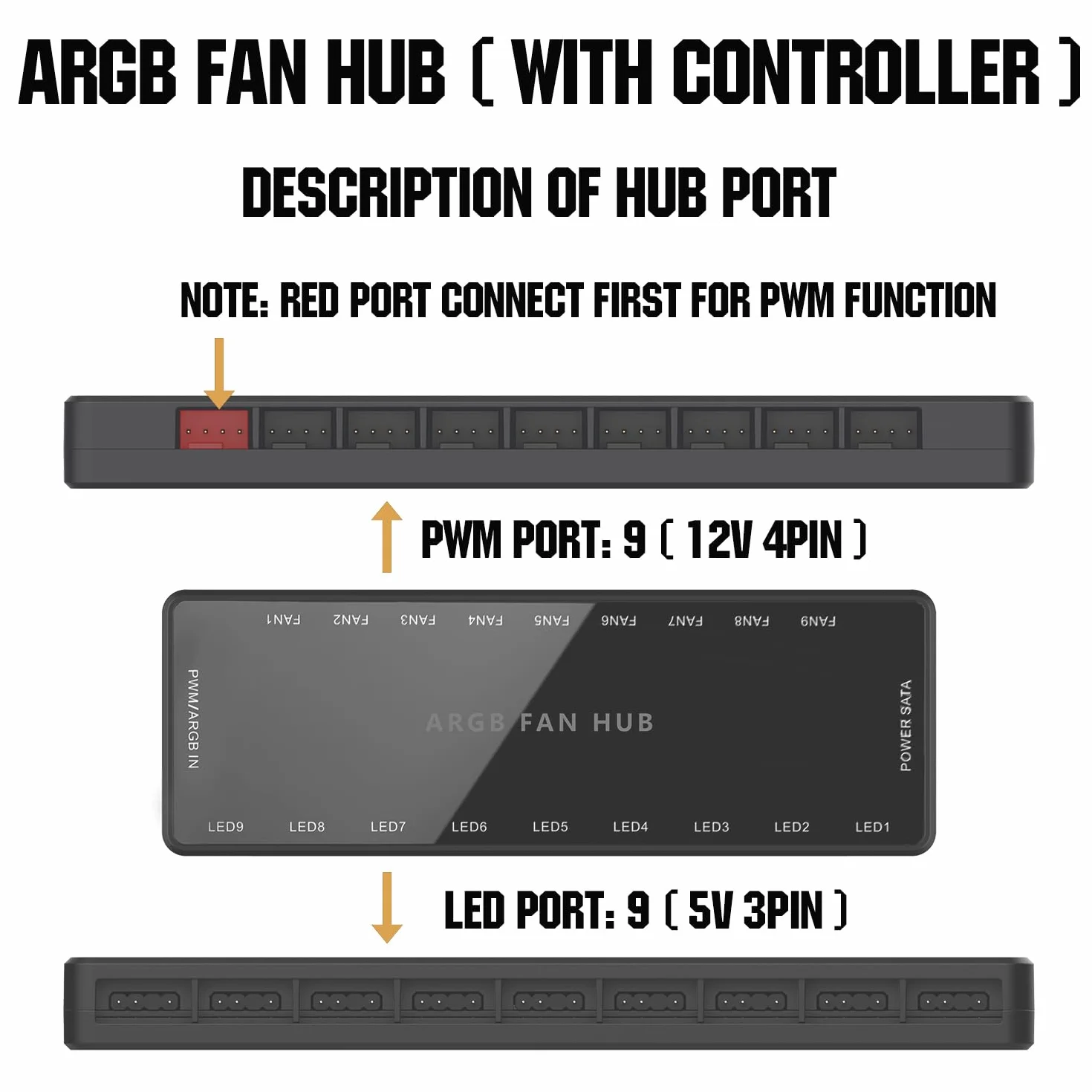 ARGB PWM koncentrator wentylatora, adresowalny 5V 3PIN ARGB 12V 4Pin PWM obudowa 2 w 1 RGB Hub wentylatora z kontrolerem i wejściem zasilania SATA, 9 portów dla wentylatorów i 9 portów dla diod LED,