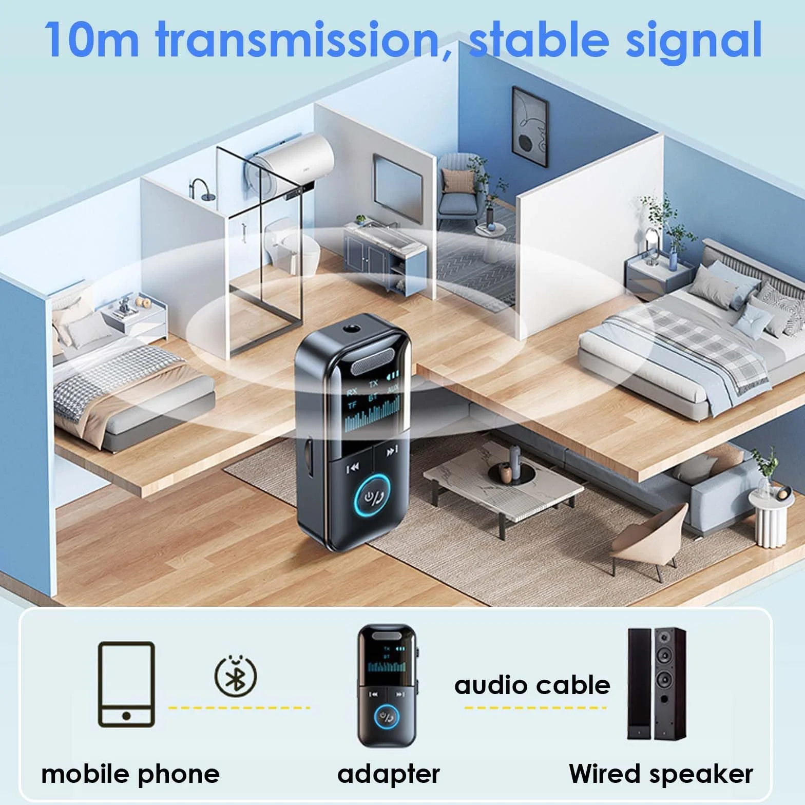 Colexy Adapter Bluetooth 2 w 1 Odbiornik i nadajnik, Bluetooth 5.3 do TV/samochodu/samolotu, podwójne parowanie, gniazdo 3.5mm, do 12 godzin użytkowania