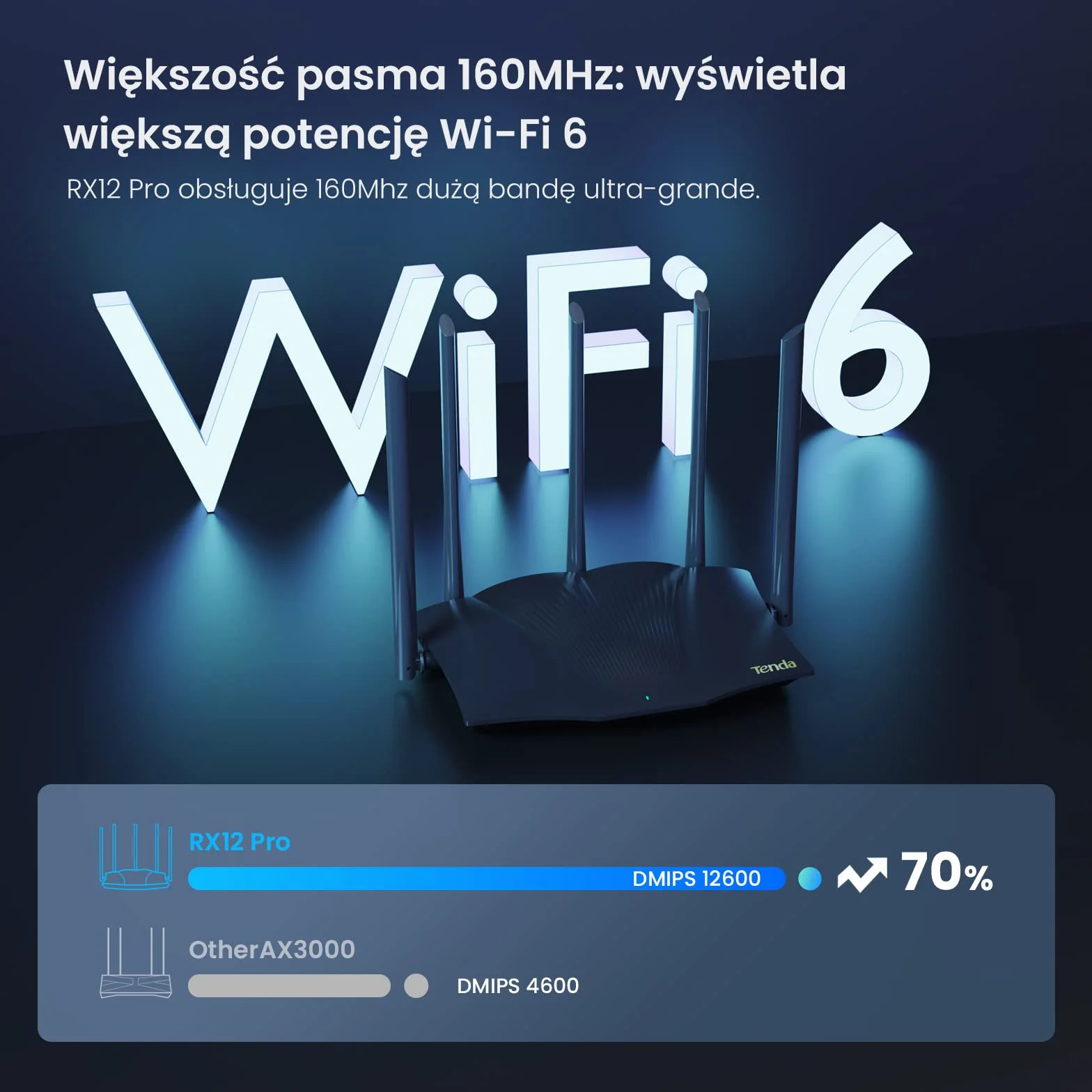 Tenda RX12 Pro Router WiFi 6 AX3000 Dual Band Gigabit