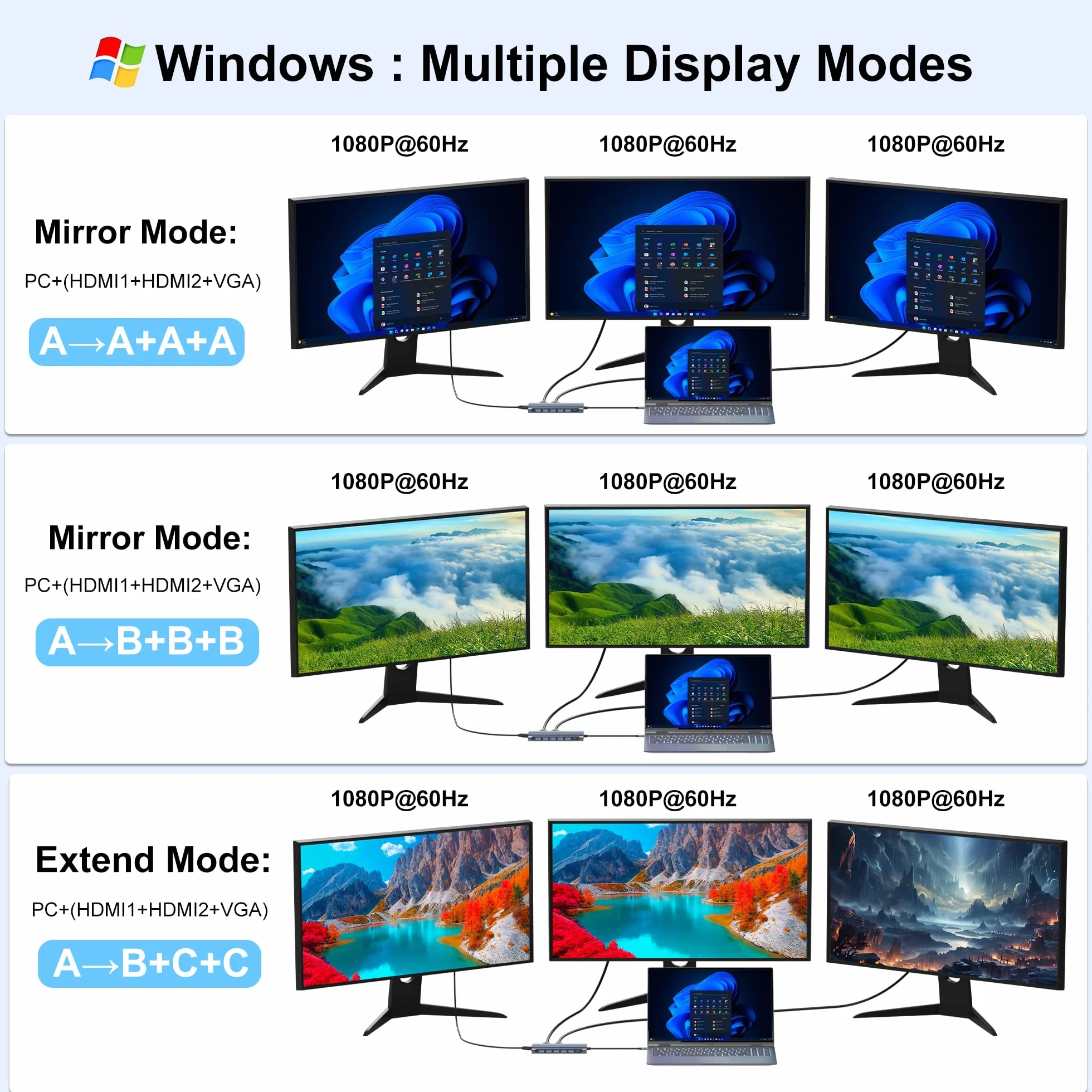 Stacja dokująca USB C, podwójny monitor do laptopa Dell/HP/Lenovo/Mac, podwójny adapter HDMI do 2 monitorów, stacja dokująca do laptopa 14 w 1, podwójny monitor z USB / HDMI / VGA/PD/Ethernet/SD/TF
