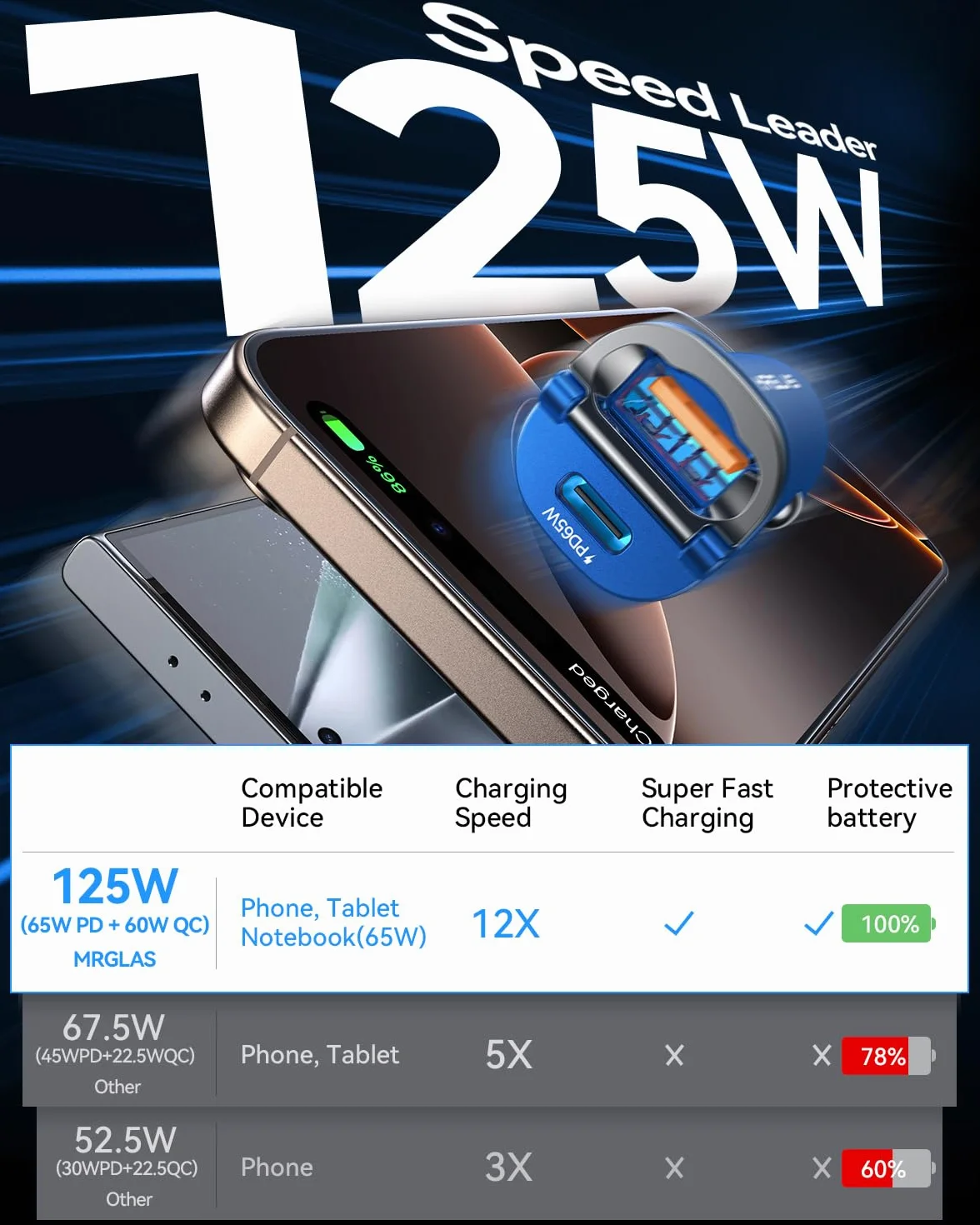 Ładowarka samochodowa USB C 125 W, mini metalowa ładowarka samochodowa USB C do szybkiego ładowania PD65W i QC60W Dual Port MRGLAS Type C do zapalniczki samochodowej dla iPhone 14 13