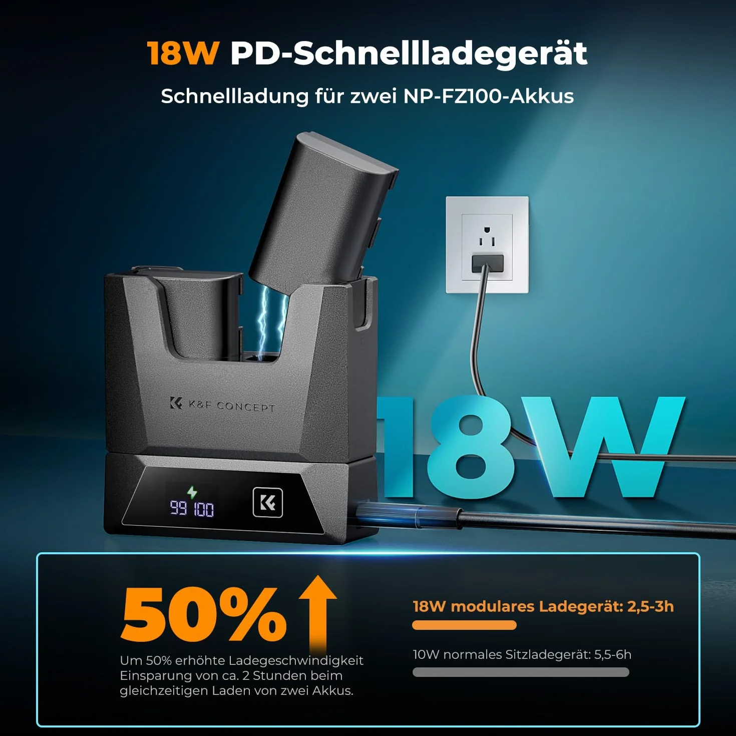 Szybka ładowarka USB-C K&F CONCEPT LP-E6NH 18 W, podwójne ładowanie, gniazdo na kartę SD, inteligentny wyświetlacz cyfrowy, kompatybilna z aparatami Canon EOS R5 R6 R7 5D 6D 7D Mark II i innymi