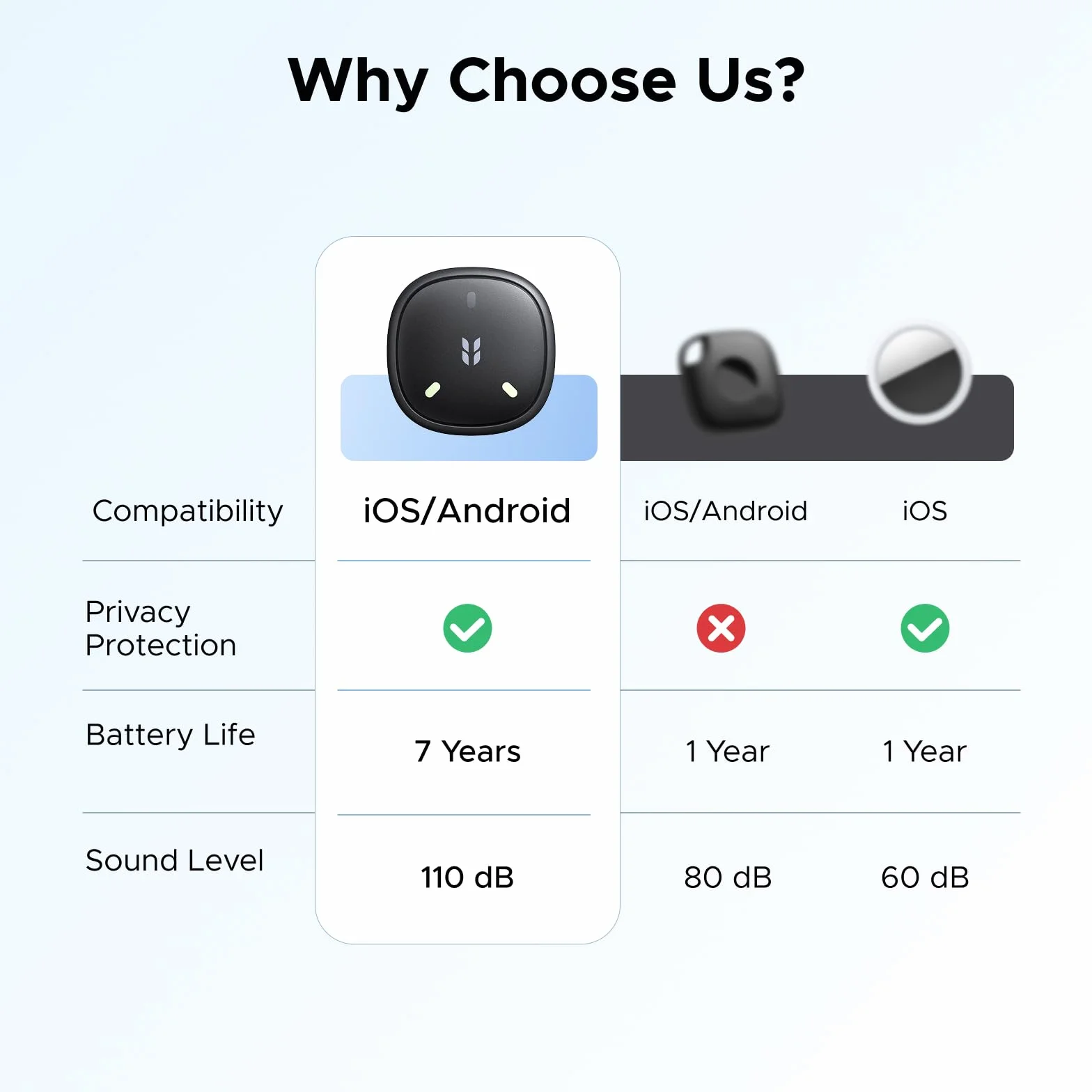 UGREEN FineTrack Mini Duo 2 Tracker kompatybilny z iOS i Android, 4 szt. | GPS tracker z sygnałem 110dB, Świecący design, IP68, Lokalizator do walizek, kluczy, plecaków itp.