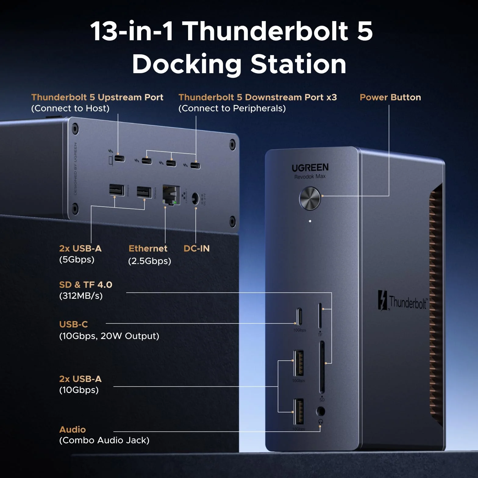 UGREEN Revodok Max Thunderbolt 5 Dock 120 Gb/s z 3*TBT5 (pojedynczy 8K@60Hz maks. i podwójny wyświetlacz 6K@60Hz)