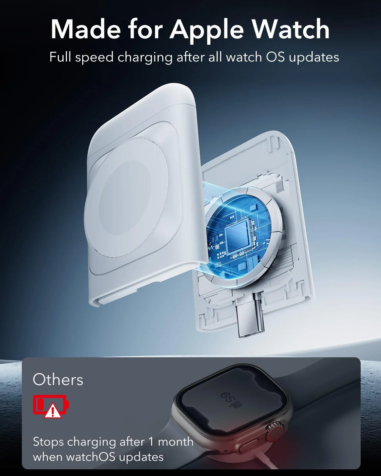 ESR Przenośna stacja ładująca 3 w 1, Apple Watch i iPhone, iPhone z certyfikatem Apple Watch, ładowarka Magsafe do iPhone 15/14/13/12, Apple Watch 9/8/7/SE, AirPods Pro/3/2