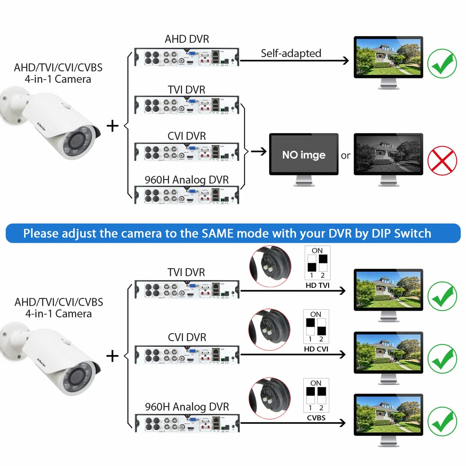 Kamera bezpieczeństwa Bullet 5MP HD 4-w-1 TVI/CVI/AHD/CVBS analogowa kamera CCTV 2,7-13,5 mm obiektyw zmiennoogniskowy wodoodporna noktowizor na podczerwień do wewnątrz/na zewnątrz domowy