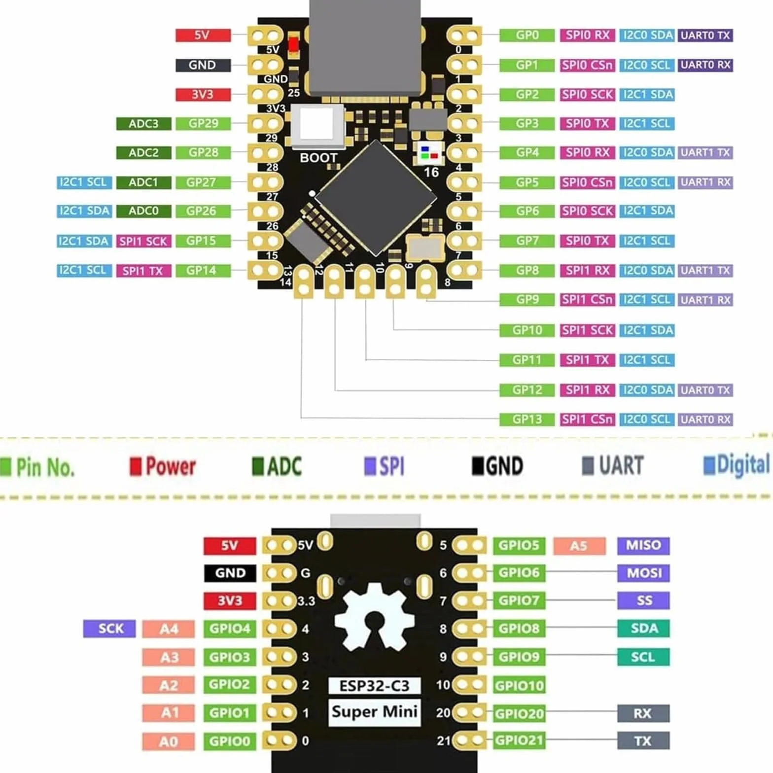 GERUI ESP32 ESP32-C3 płyta rozwojowa WiFi Bluetooth 4 MB Flash