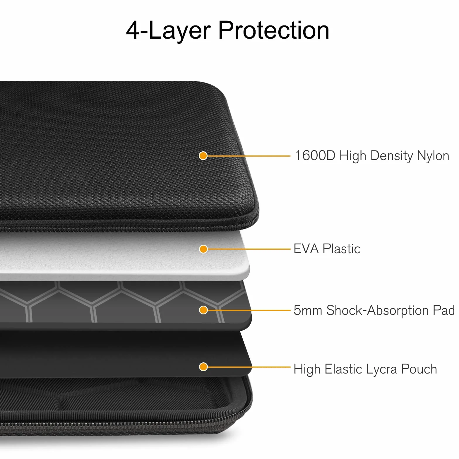FINPAC Torba na laptopa 15,6 cali, twardy futerał ochronny do 16 cali MacBooka Pro 2026-2019, do 15,6" laptopa Lenovo, wstrząsoodporny futerał do 15,6 cali laptopa HP/Acer/ASUS/Surface/MSI