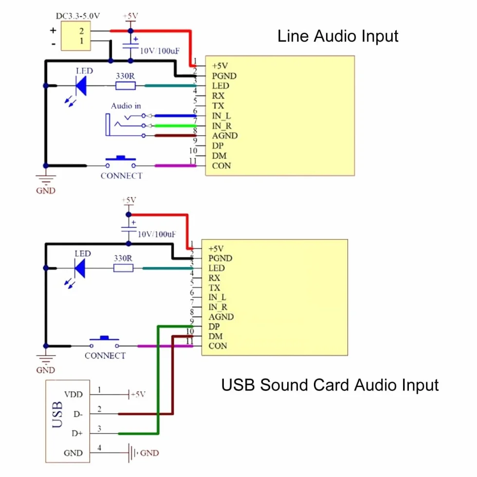 Nadajnik audio Bluetooth 4.1, bezprzewodowy moduł nadajnika audio Bluetooth 5 V, bezprzewodowy moduł nadajnika audio GFSK do bezprzewodowych słuchawek audio
