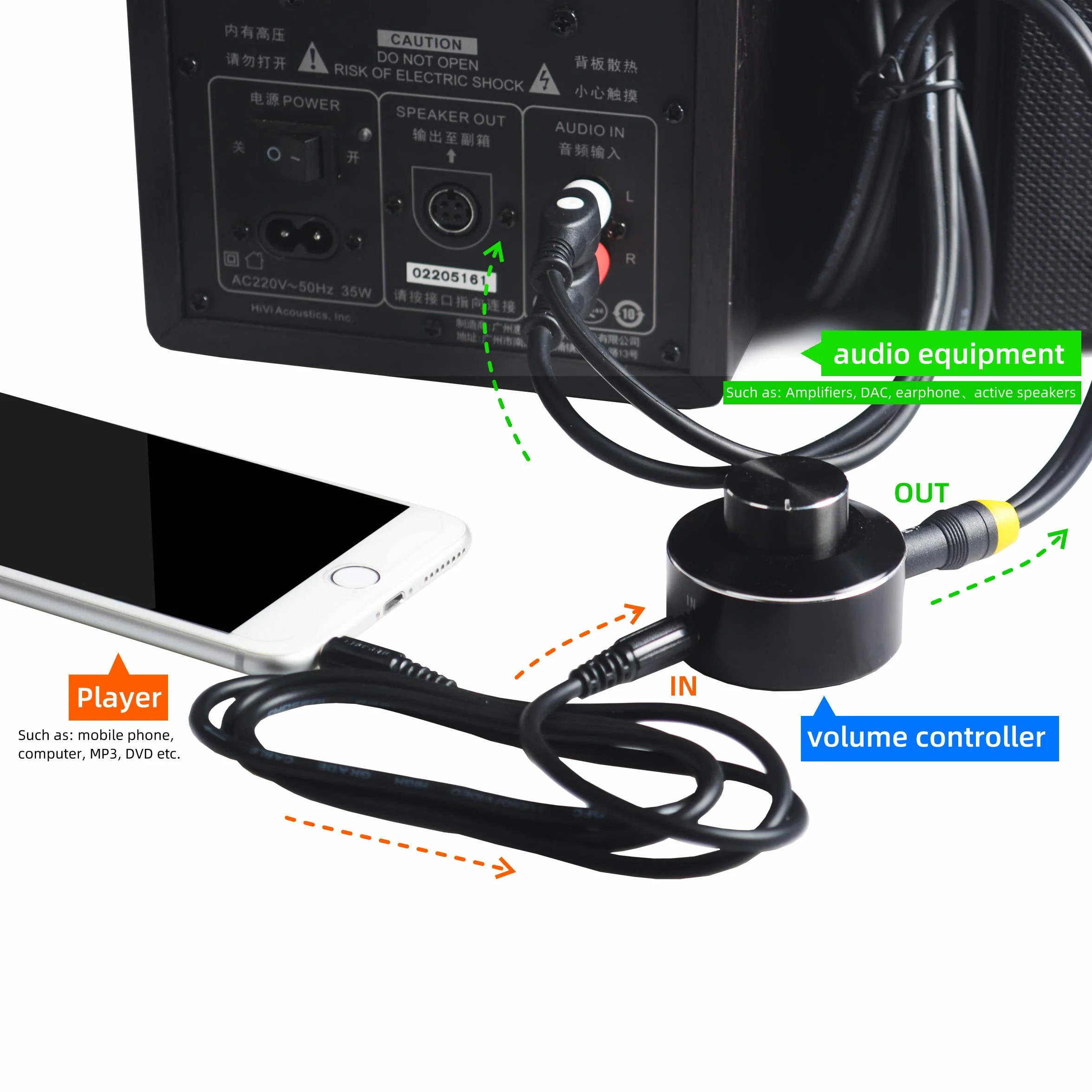 Mini regulator głośności 3,5 mm HiFi wzmacniacz przełącznik pokrętło regulacji głośności audio PC telefon głośnik
