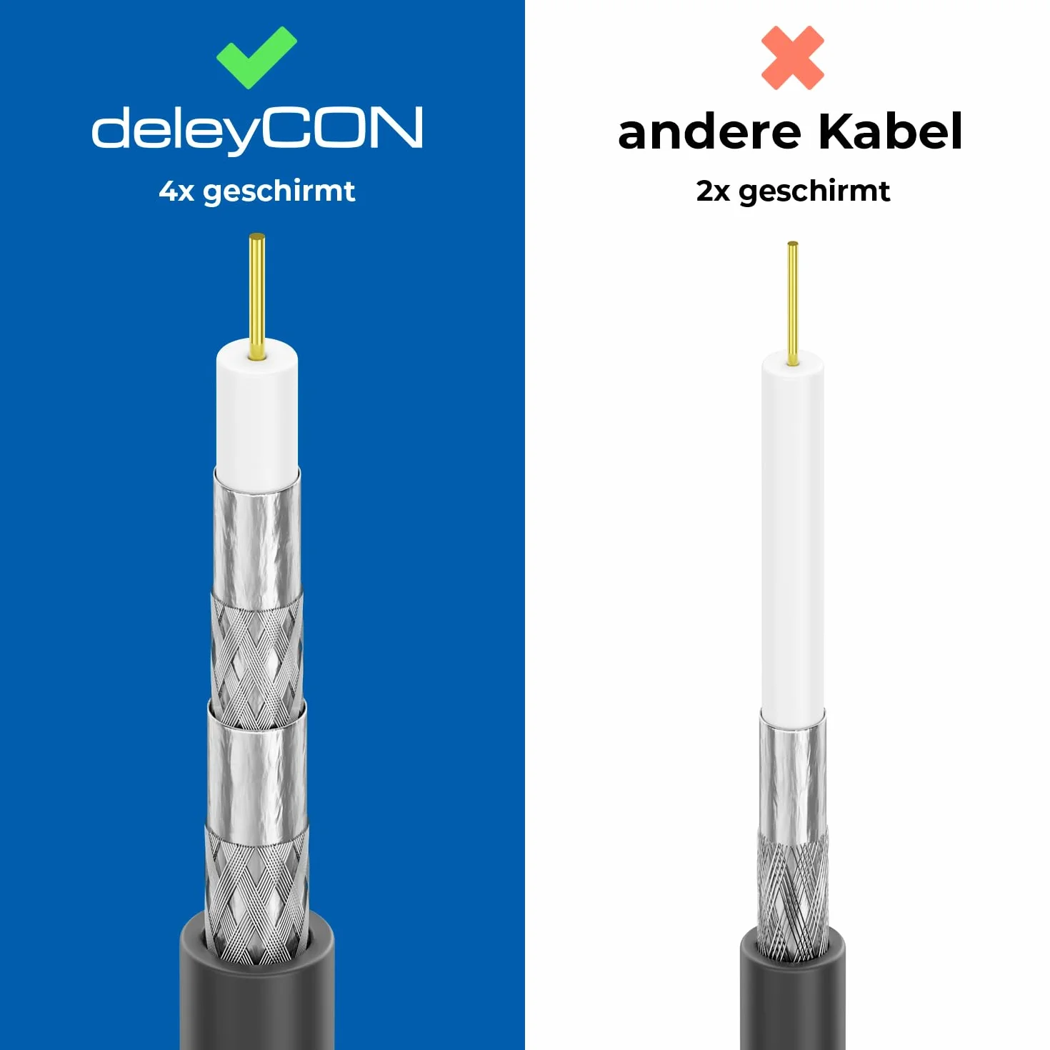 deleyCON 6m TV Kabel Antenowy IEC HDTV Koncentryczny 4-Krotne Ekranowanie Rdzeń Ferrytowy DVB-T DVB-T2 DAB Czarny