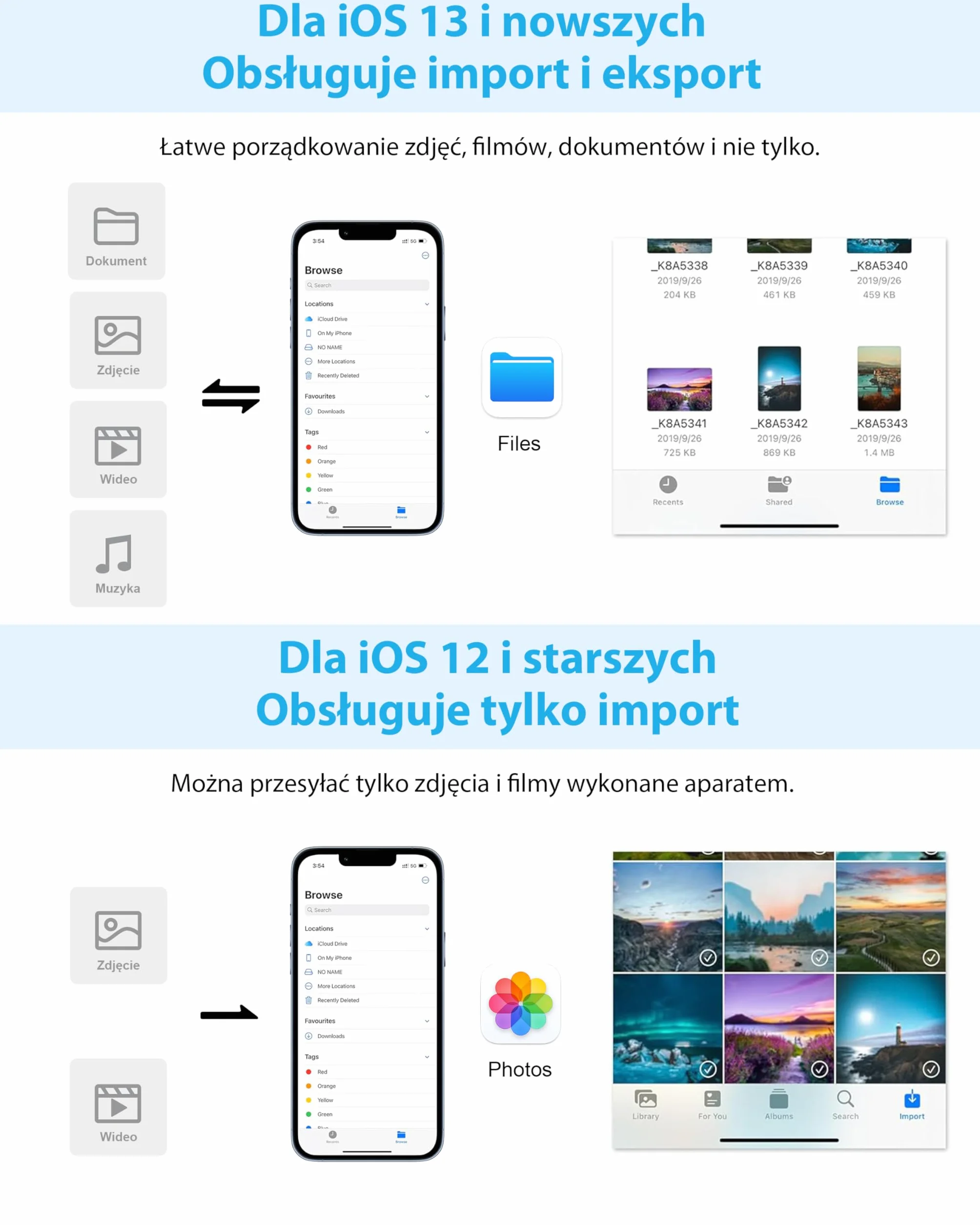 BOUTOP [Certyfikat Apple MFi Lightning na USB Adapter do aparatów fotograficznych, adapter Ethernet, klawiatura MIDI, czytnik kart kompatybilny z iPhone iPad - biały