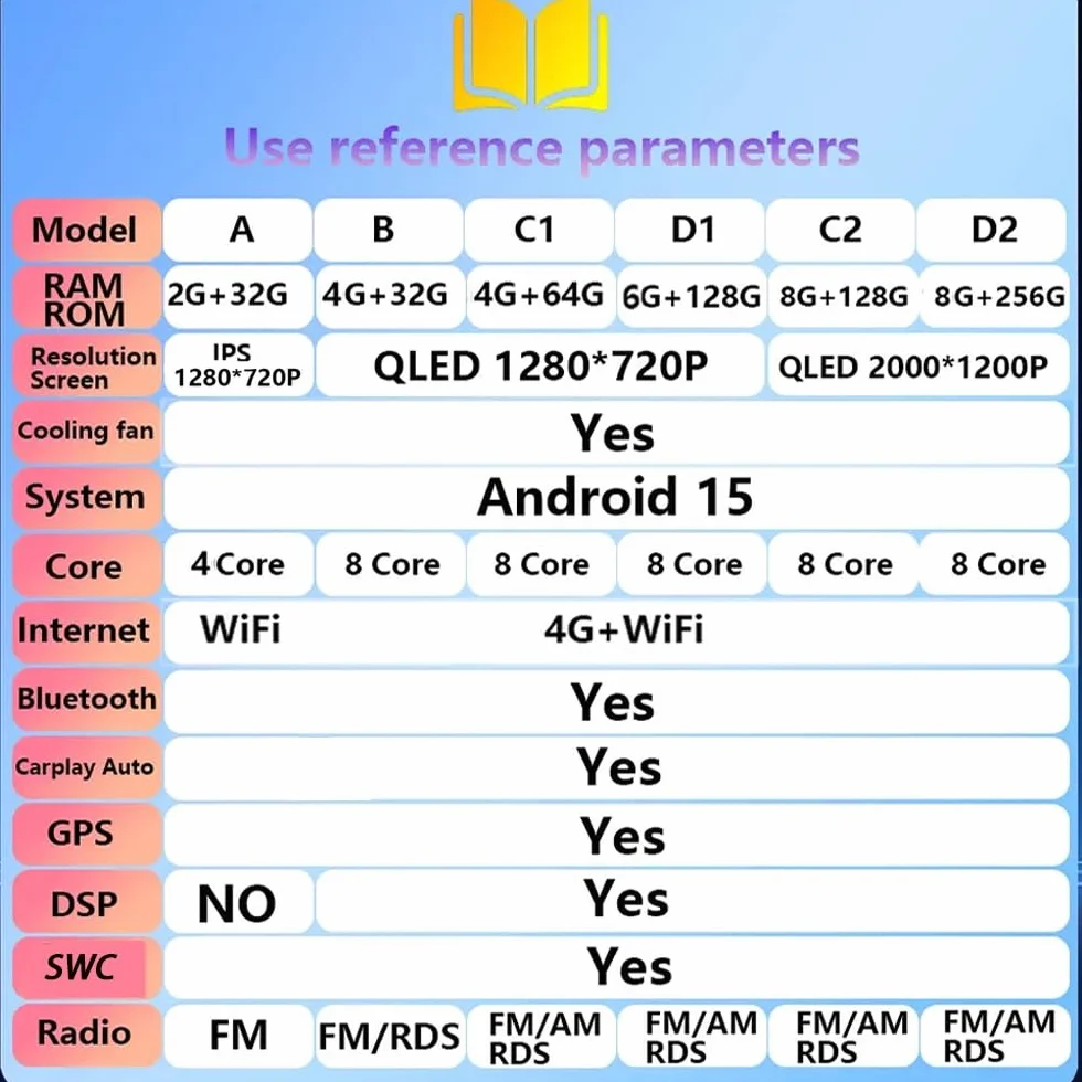 10-calowy samochodowy system stereo z ekranem dotykowym i systemem Android 15 Autoradio do Hondy Fit Jazz 2014-2015 z BT FM DSP RDS GPS, sterowanie z kierownicy, kamera cofania, ekran dotyko